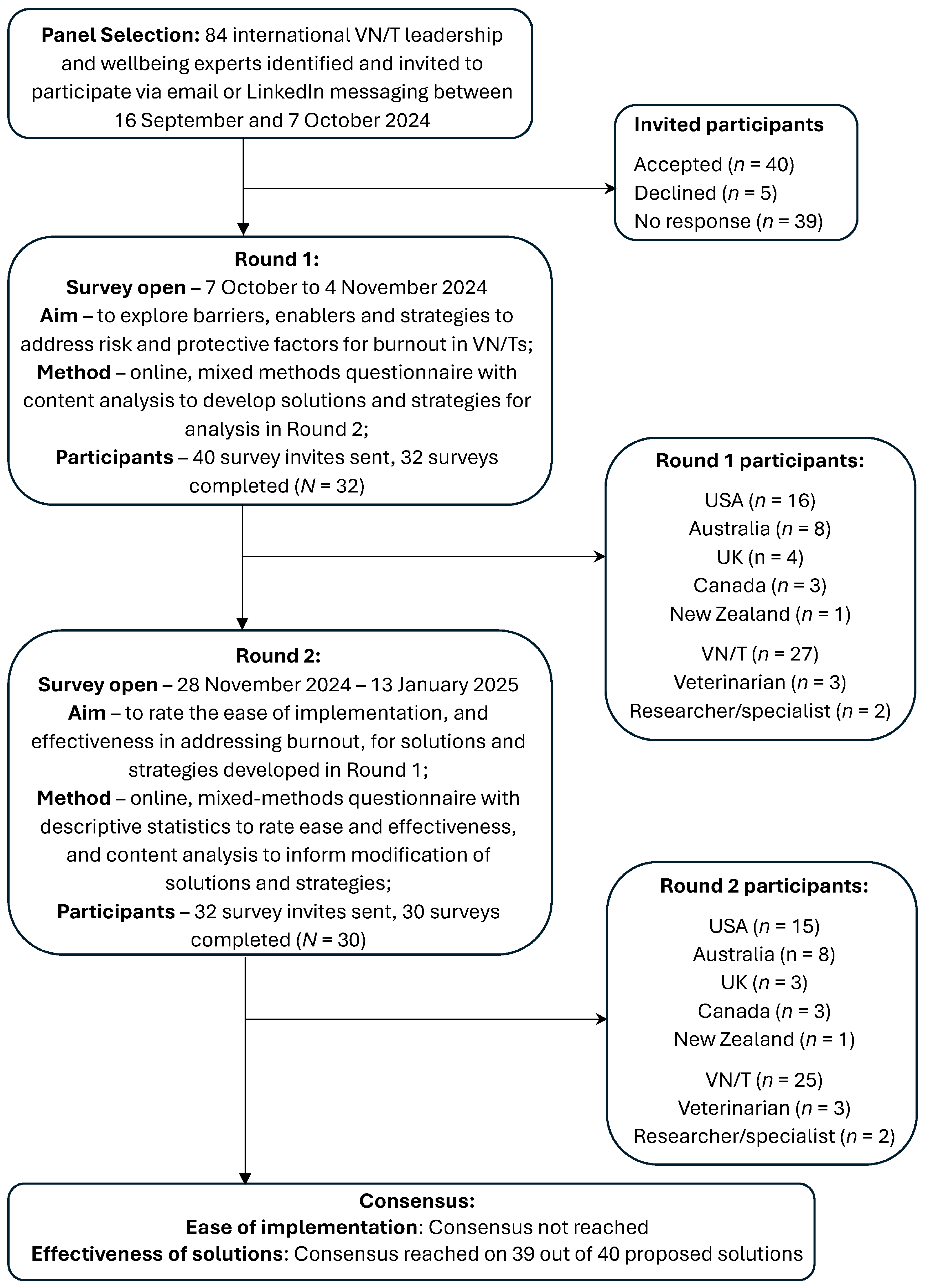 Animals 15 01257 g002