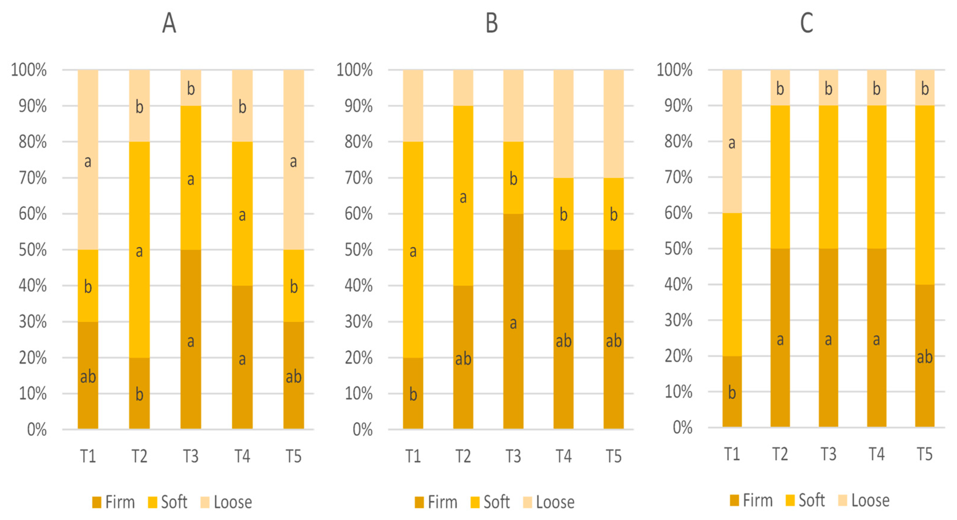 Animals 15 01258 g003