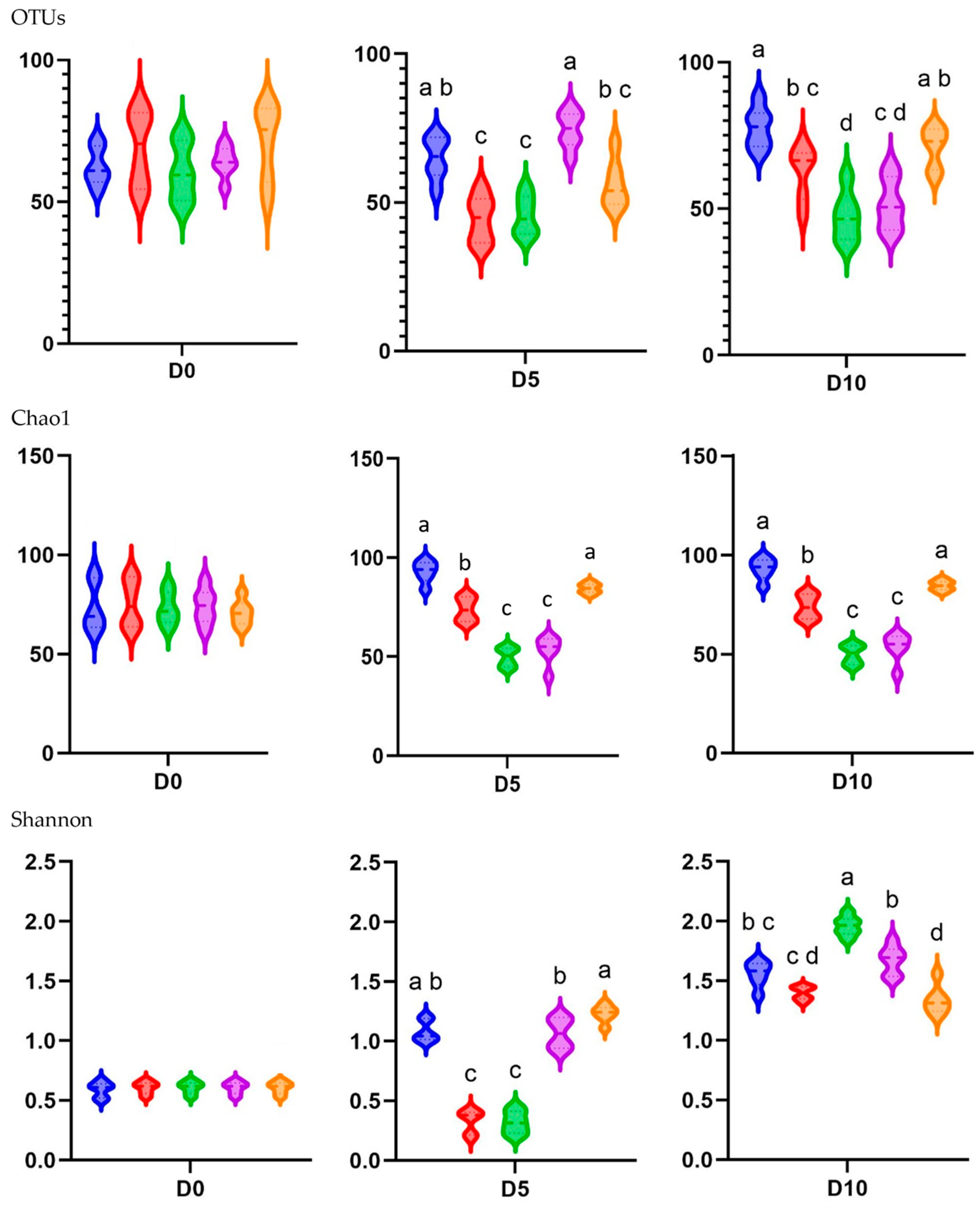 Animals 15 01258 g004