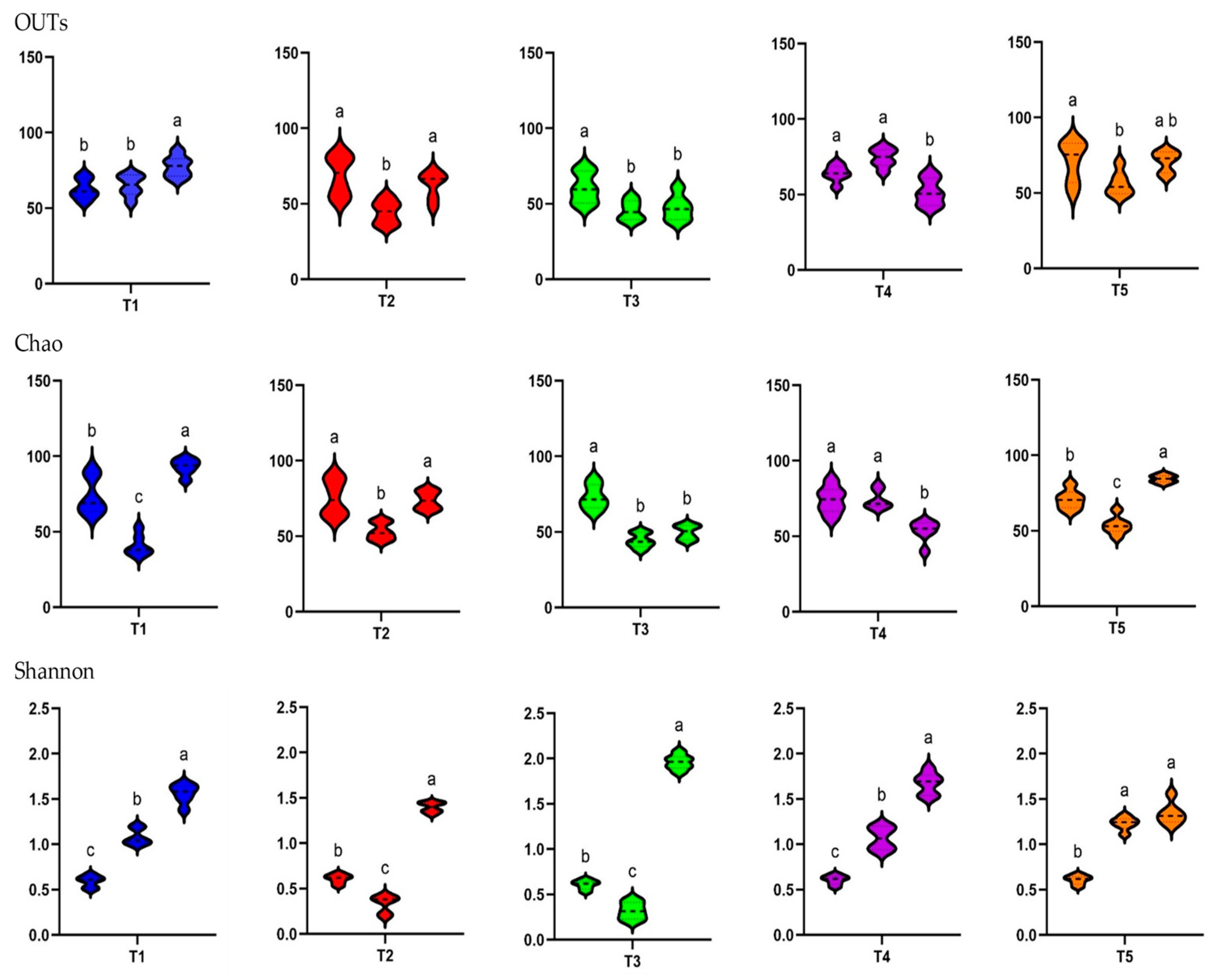 Animals 15 01258 g005