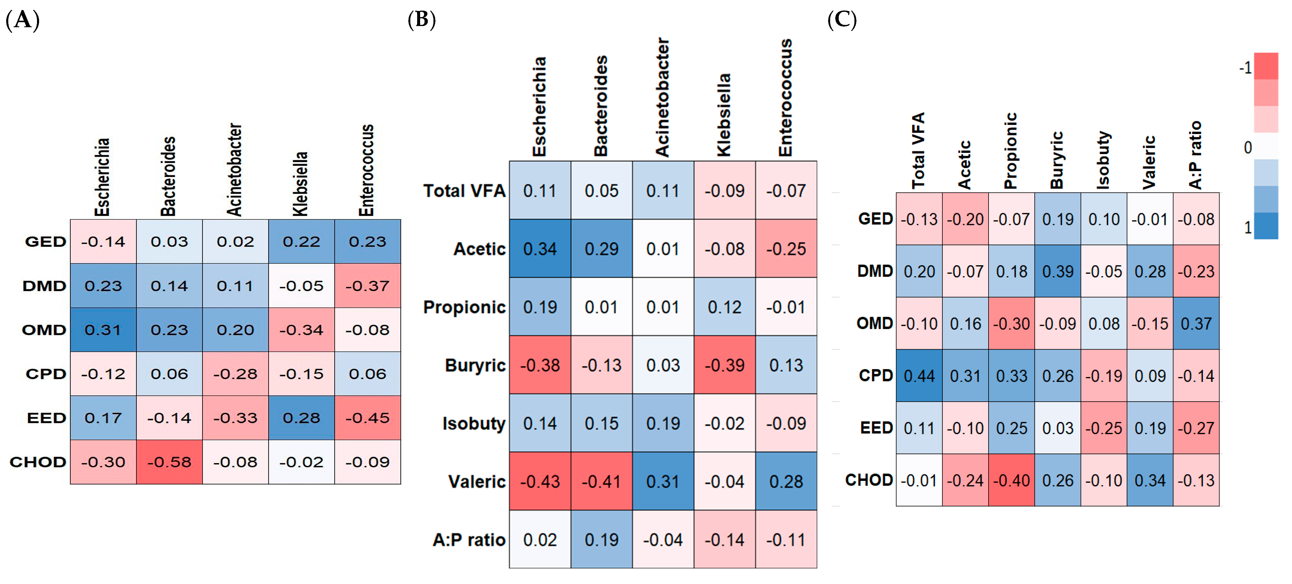 Animals 15 01258 g008