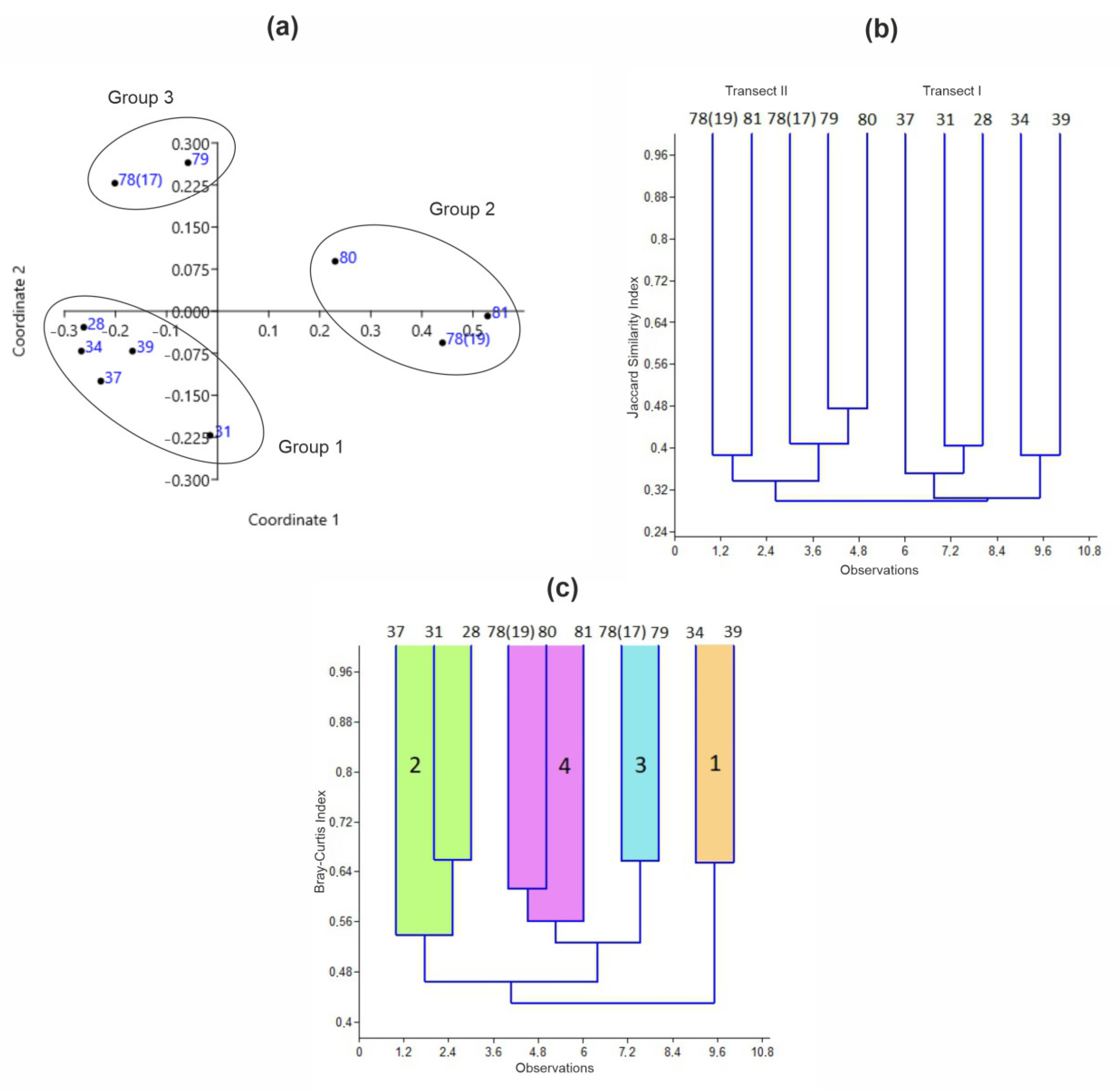 Animals 15 01261 g002 Animals 15 01261 g002