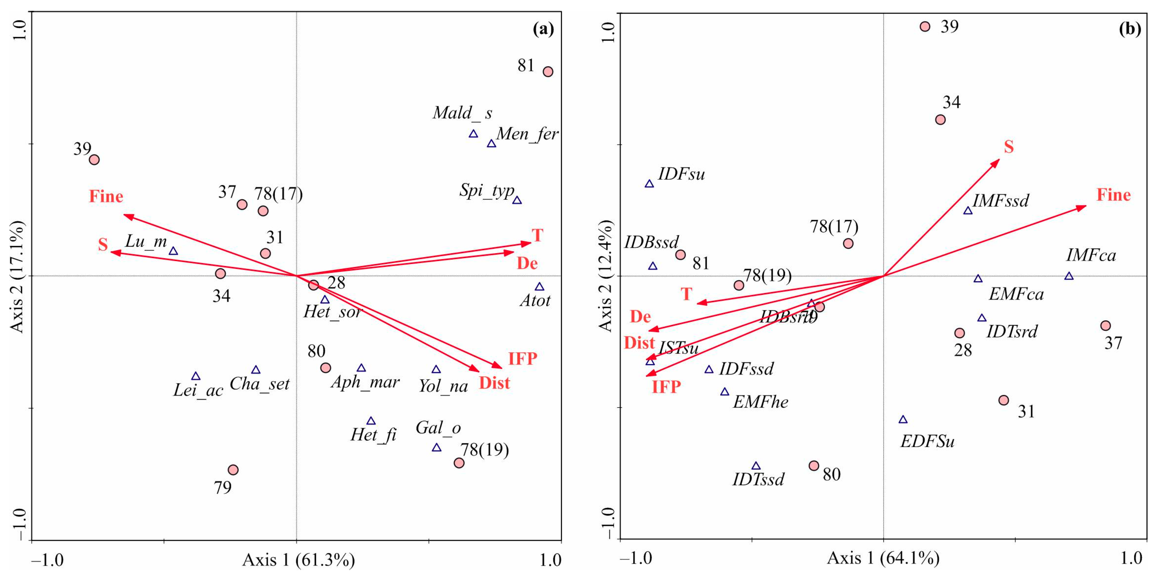Animals 15 01261 g004 Animals 15 01261 g004