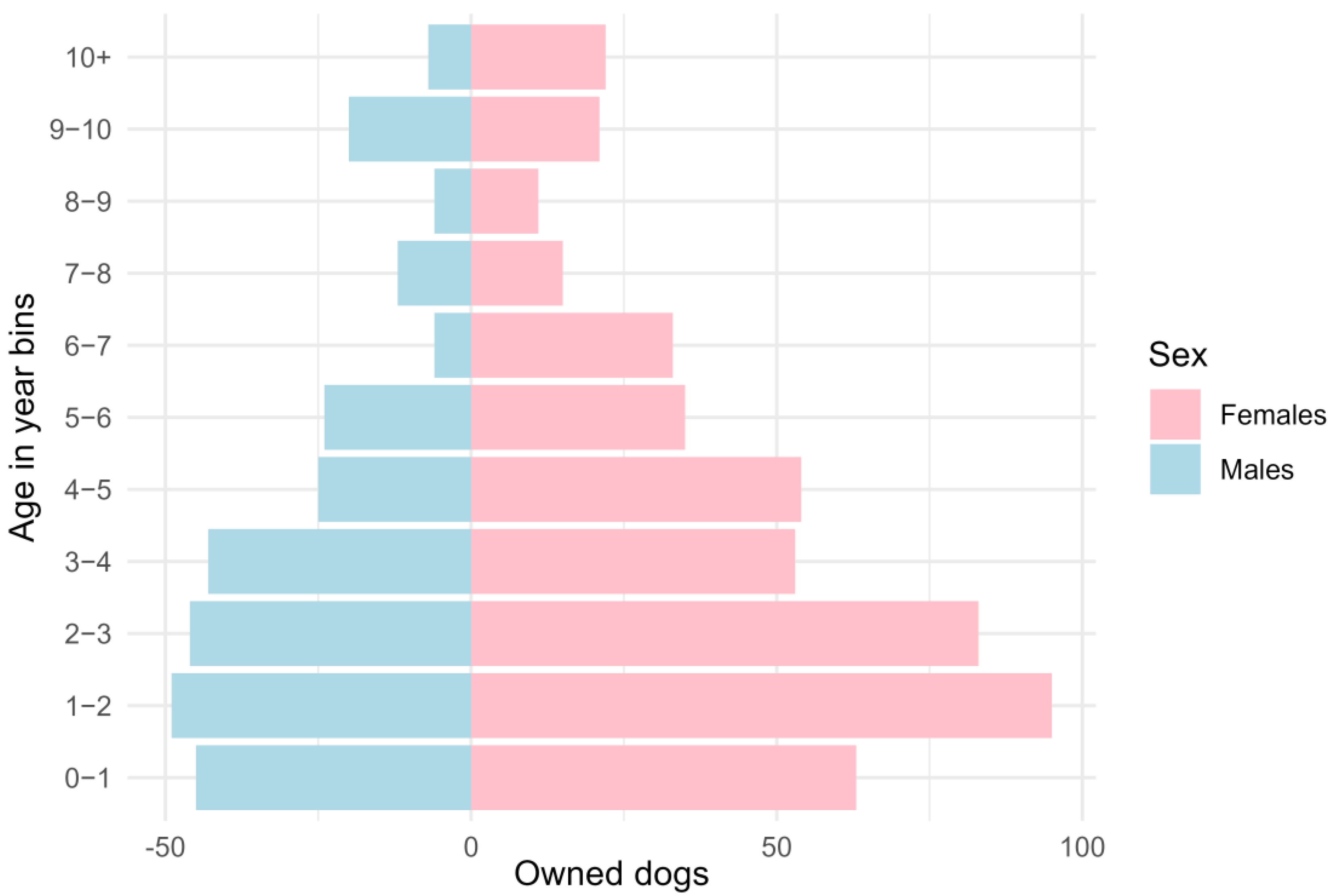 Animals 15 01263 g002