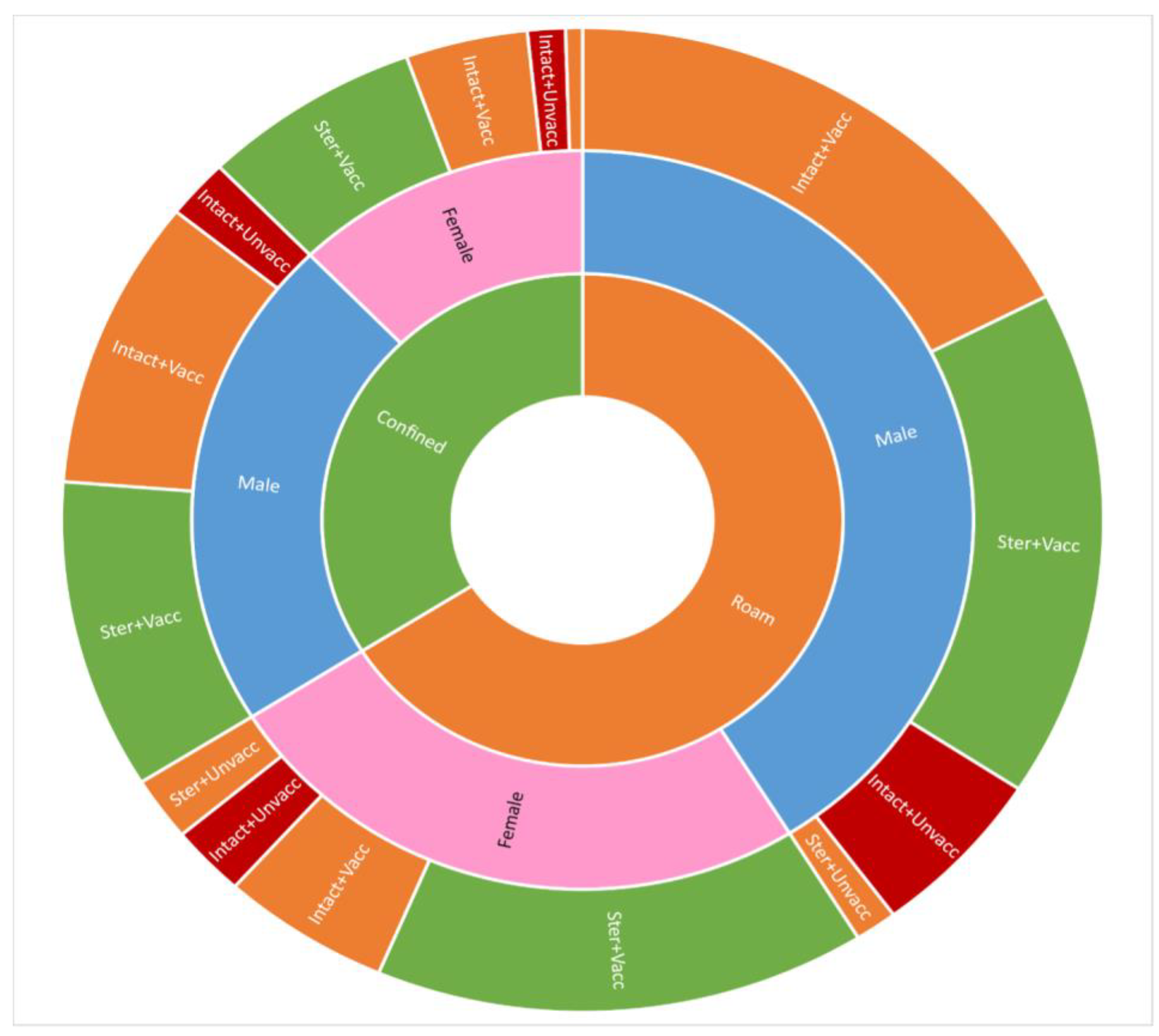 Animals 15 01263 g003