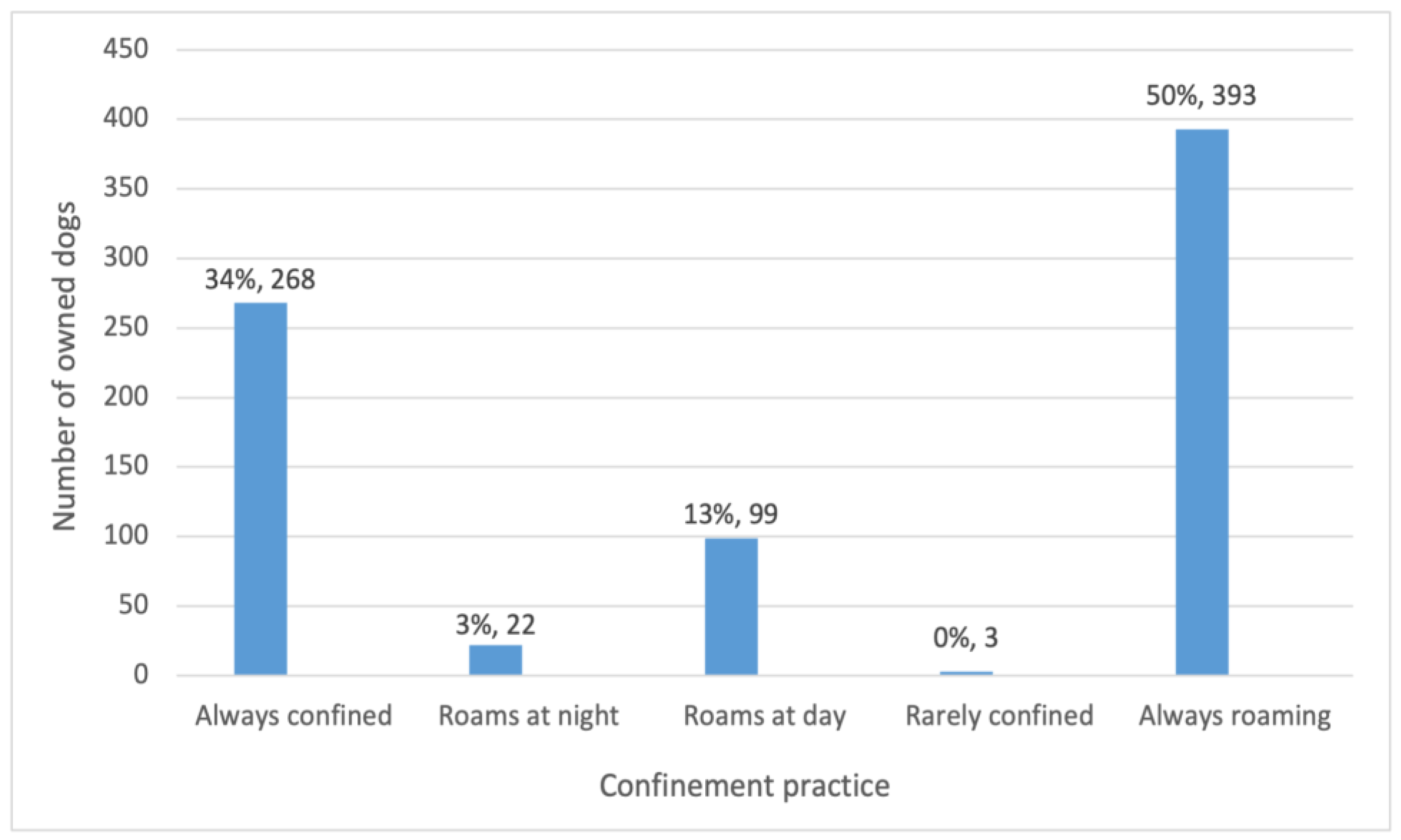 Animals 15 01263 g004
