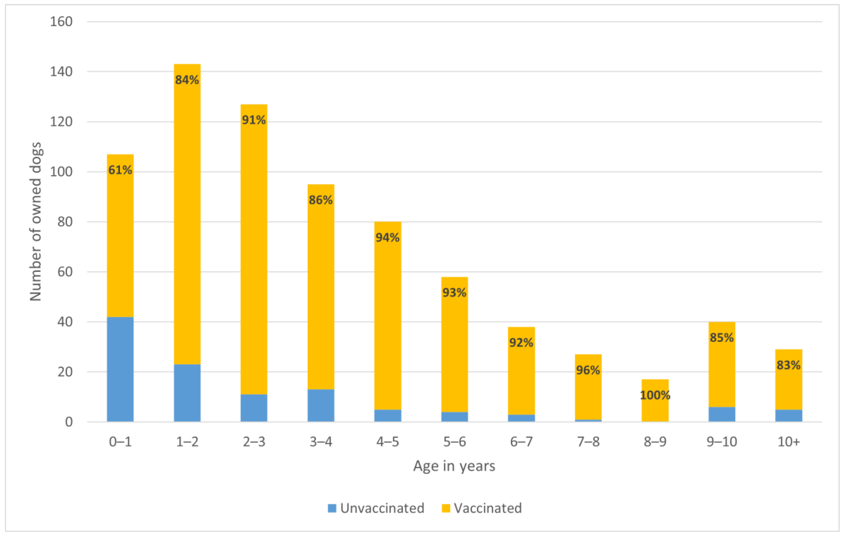 Animals 15 01263 g006
