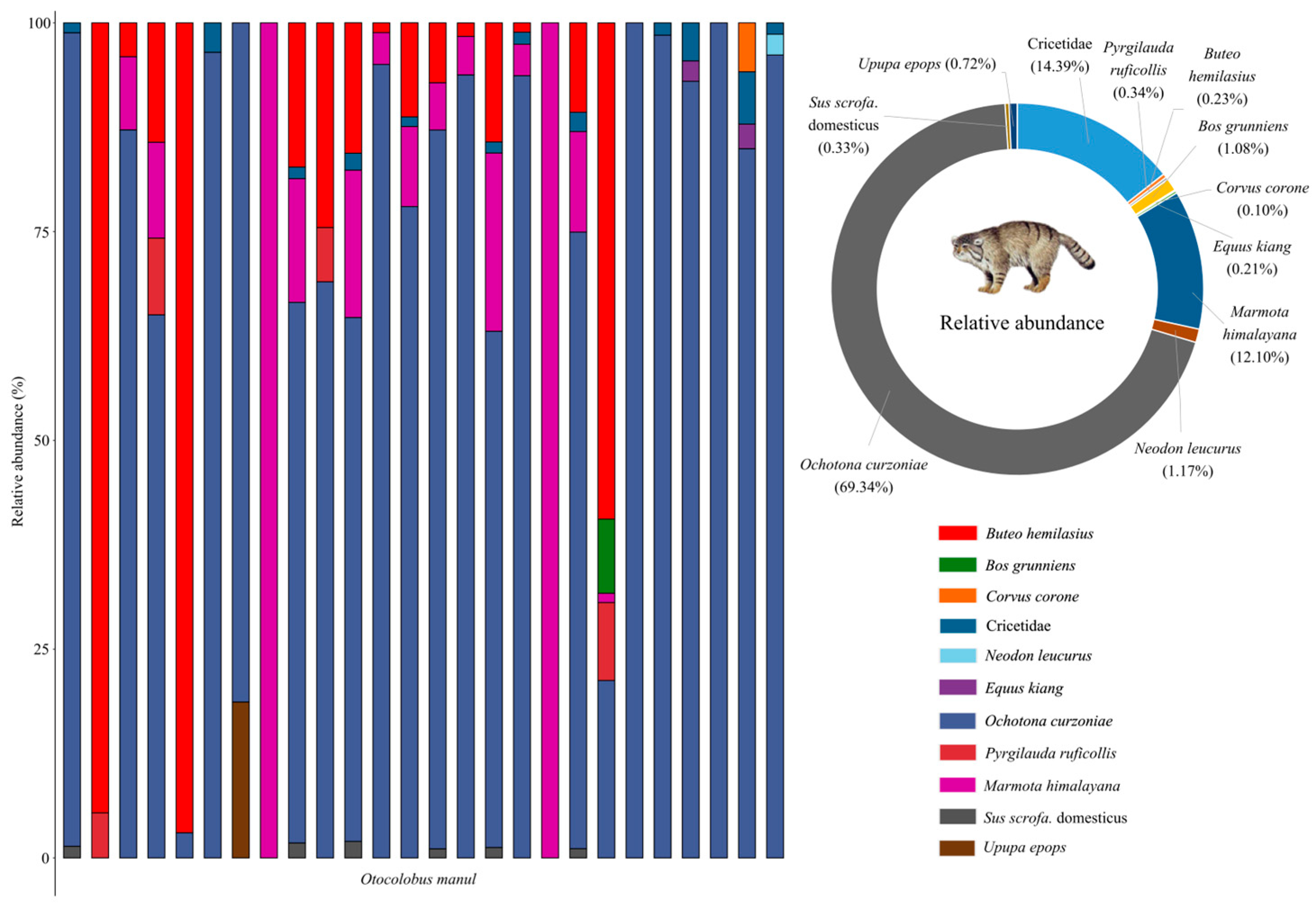 Animals 15 01267 g002