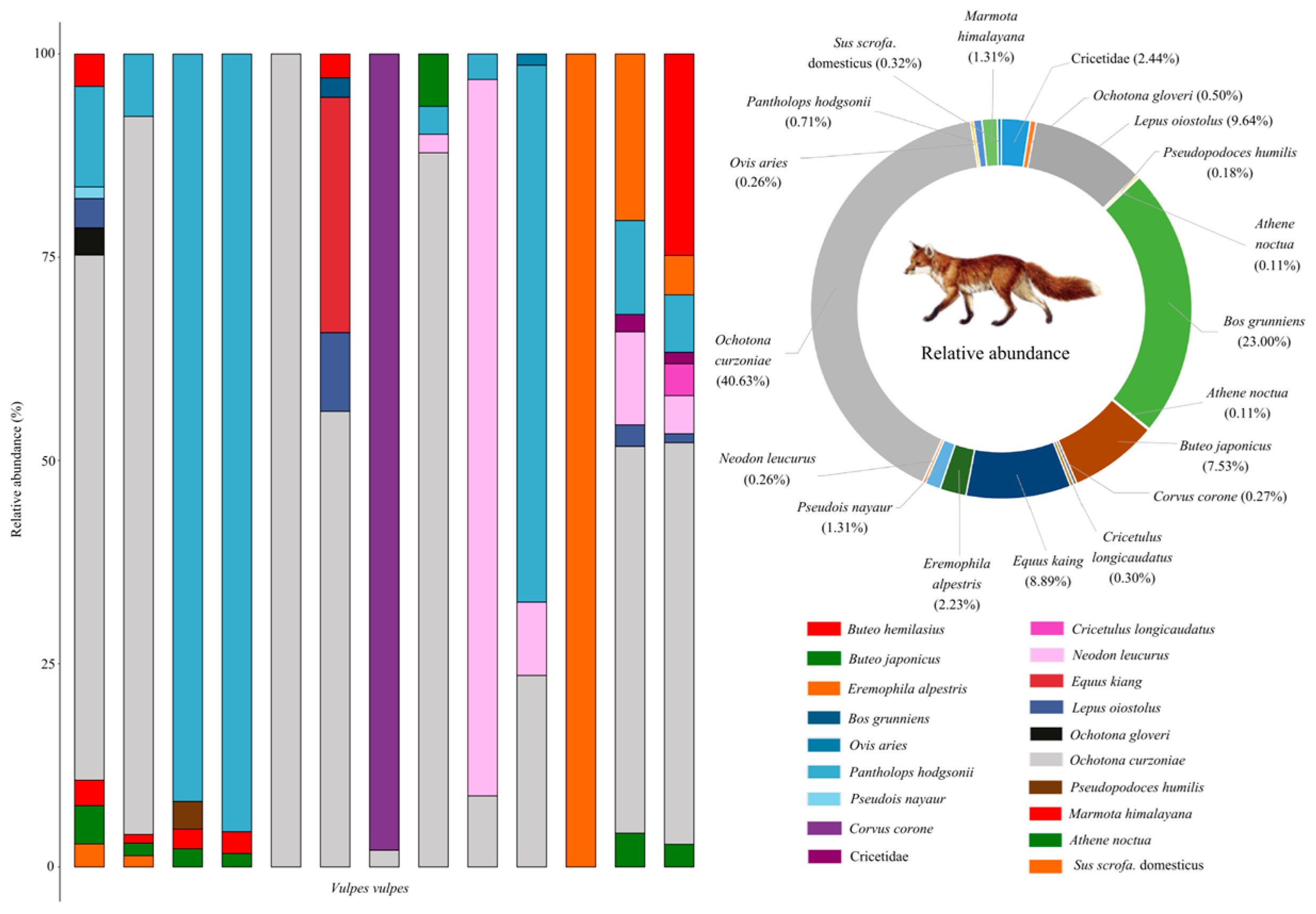 Animals 15 01267 g004