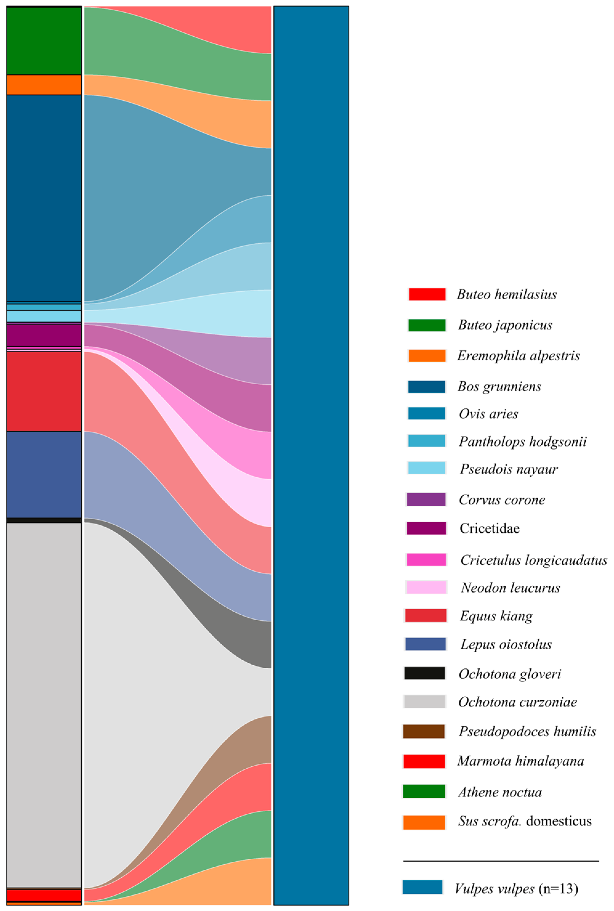 Animals 15 01267 g005
