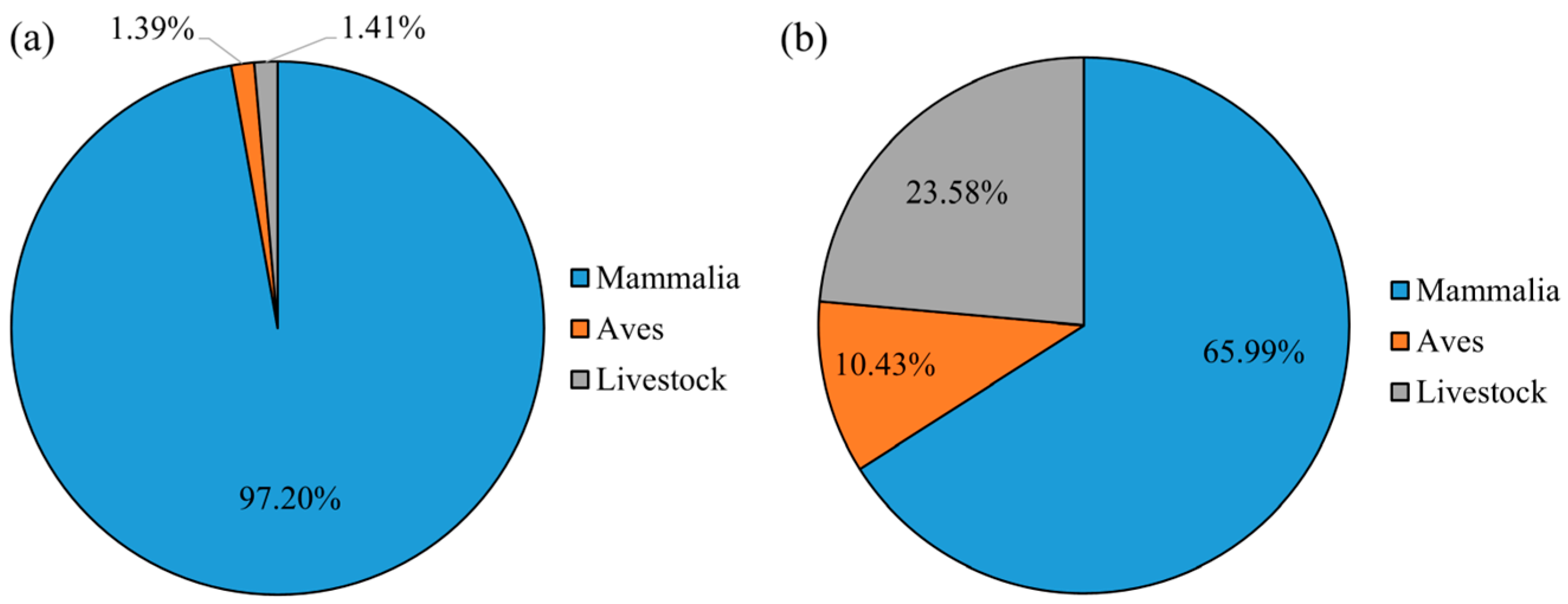 Animals 15 01267 g006