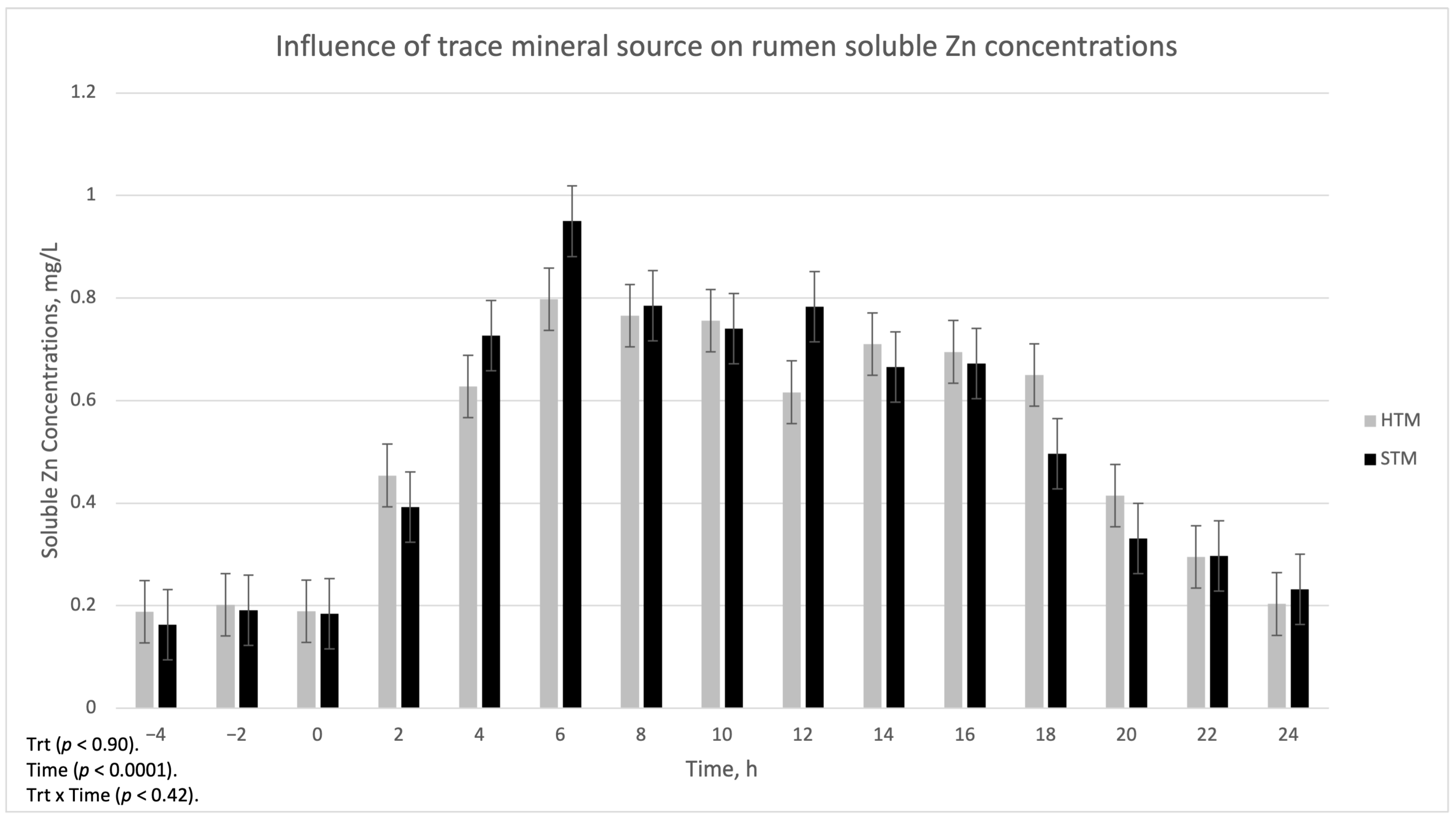 Animals 15 01271 g003