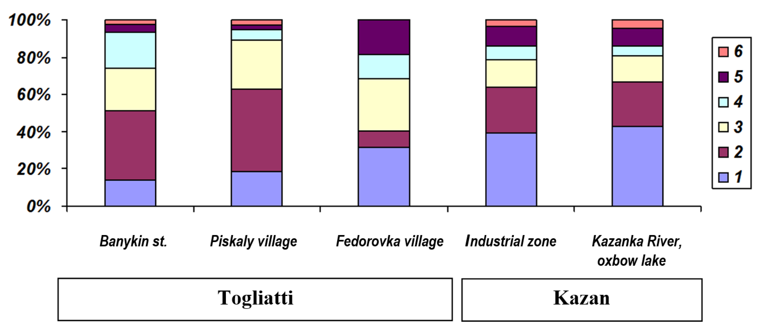 Animals 15 01273 g003