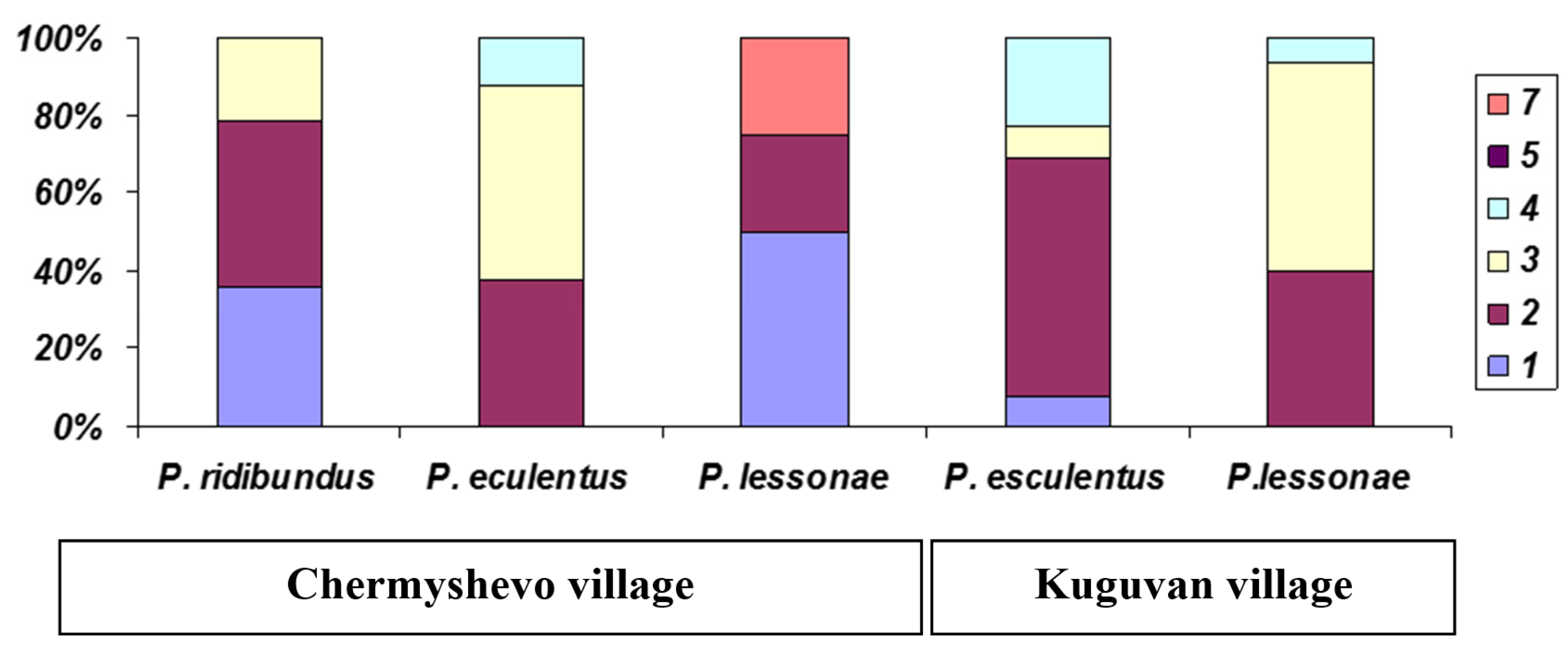 Animals 15 01273 g005