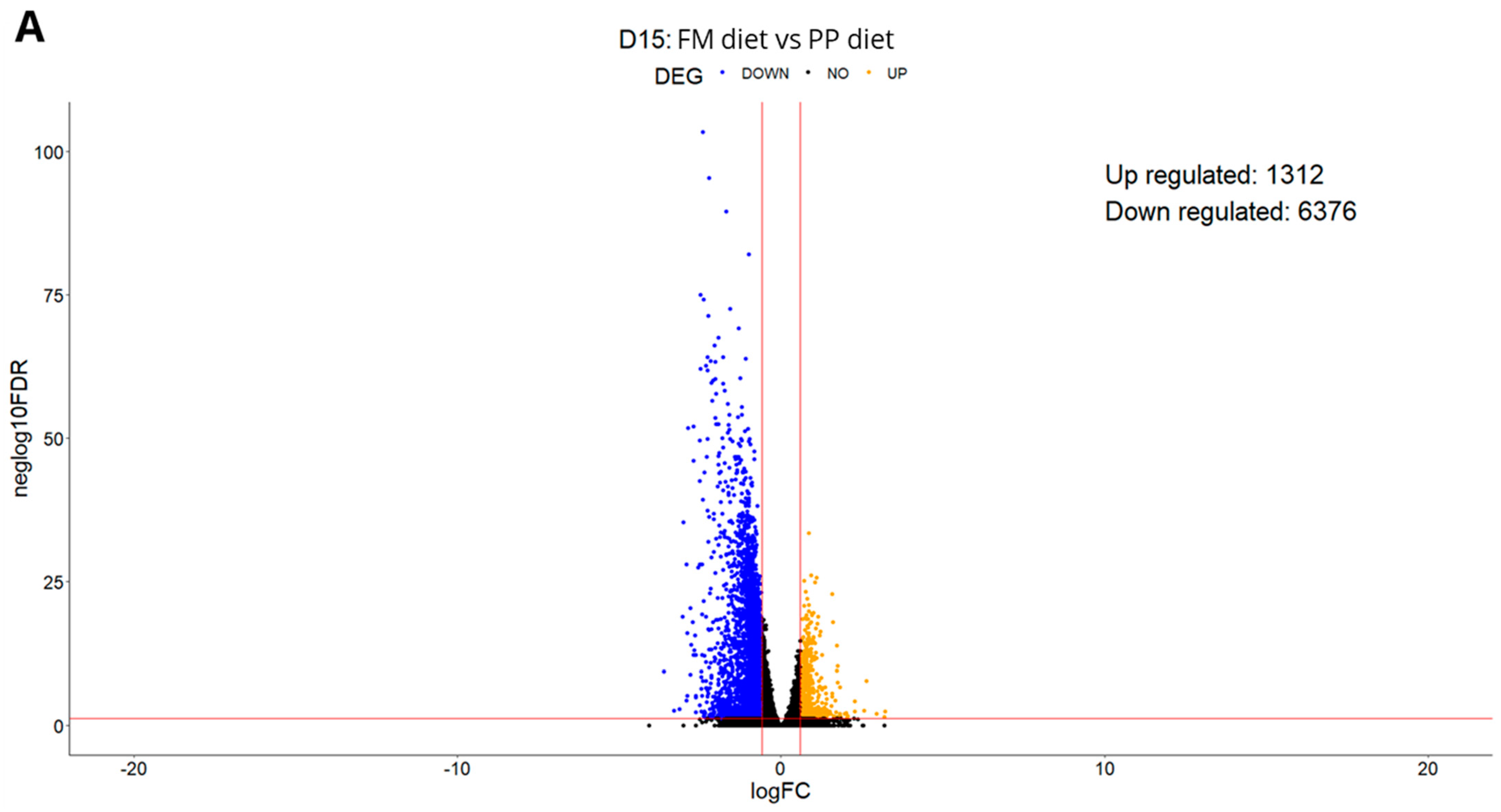 Animals 15 01279 g002a