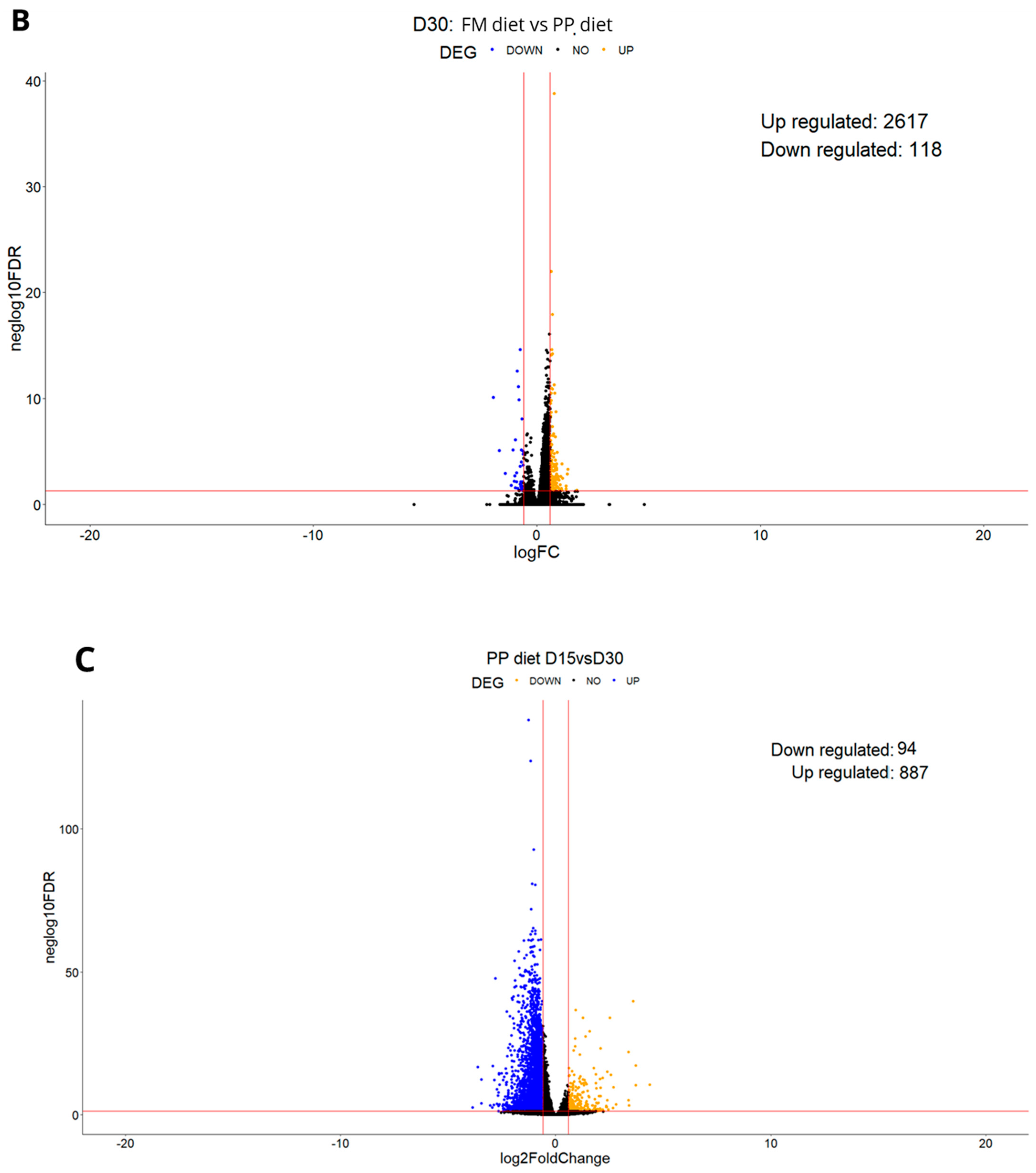 Animals 15 01279 g002b