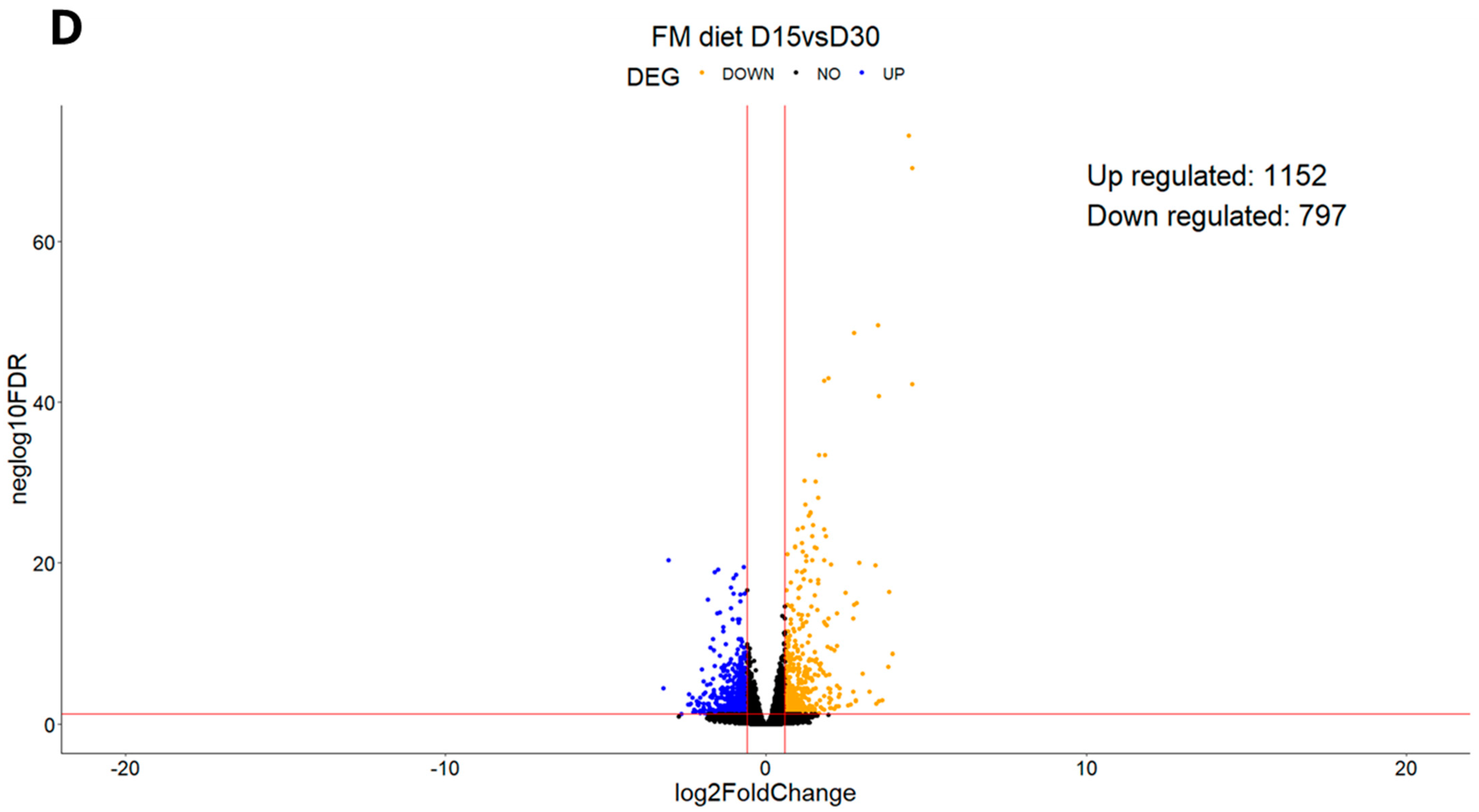 Animals 15 01279 g002c