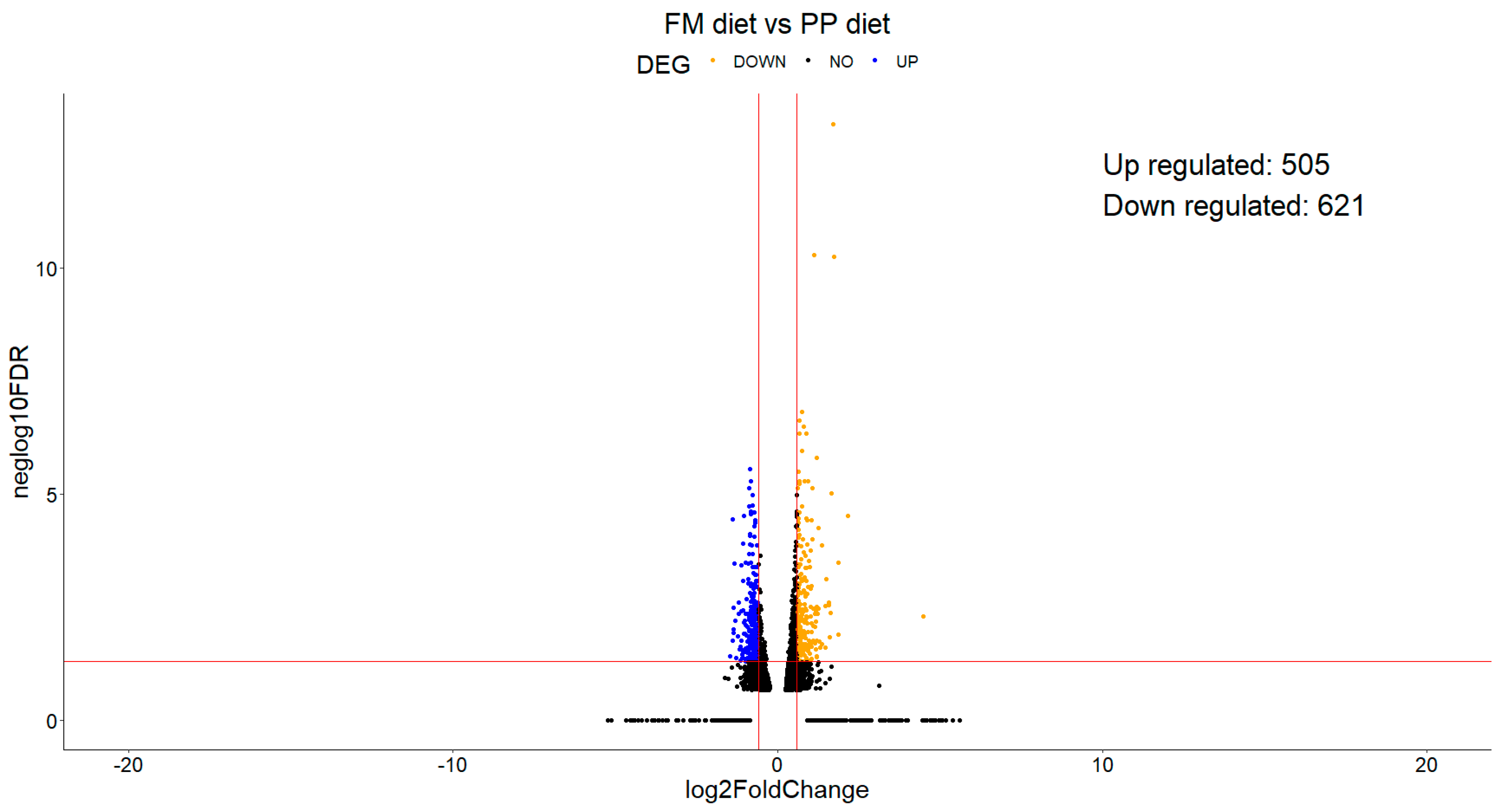 Animals 15 01279 g006