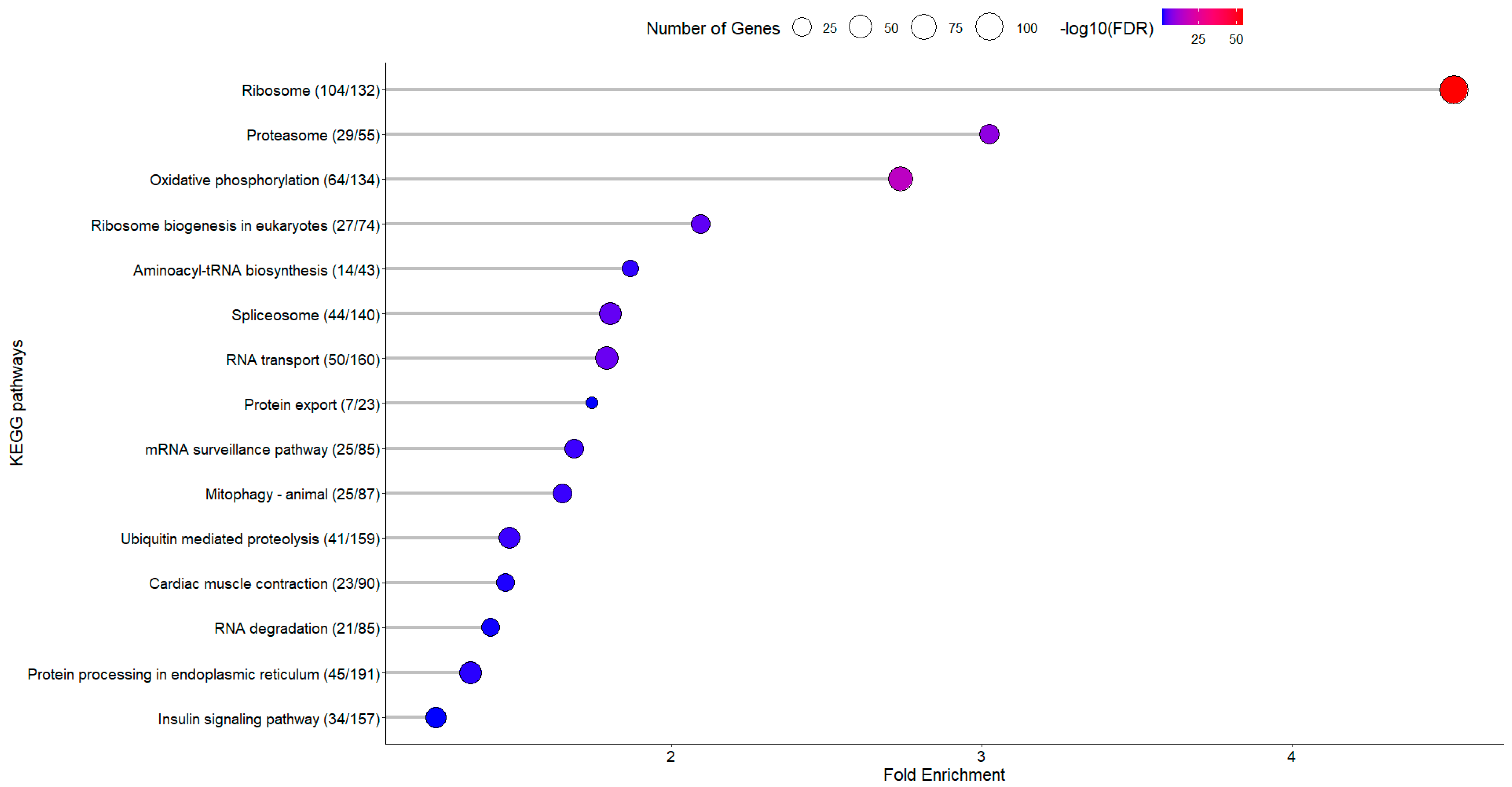 Animals 15 01279 g007