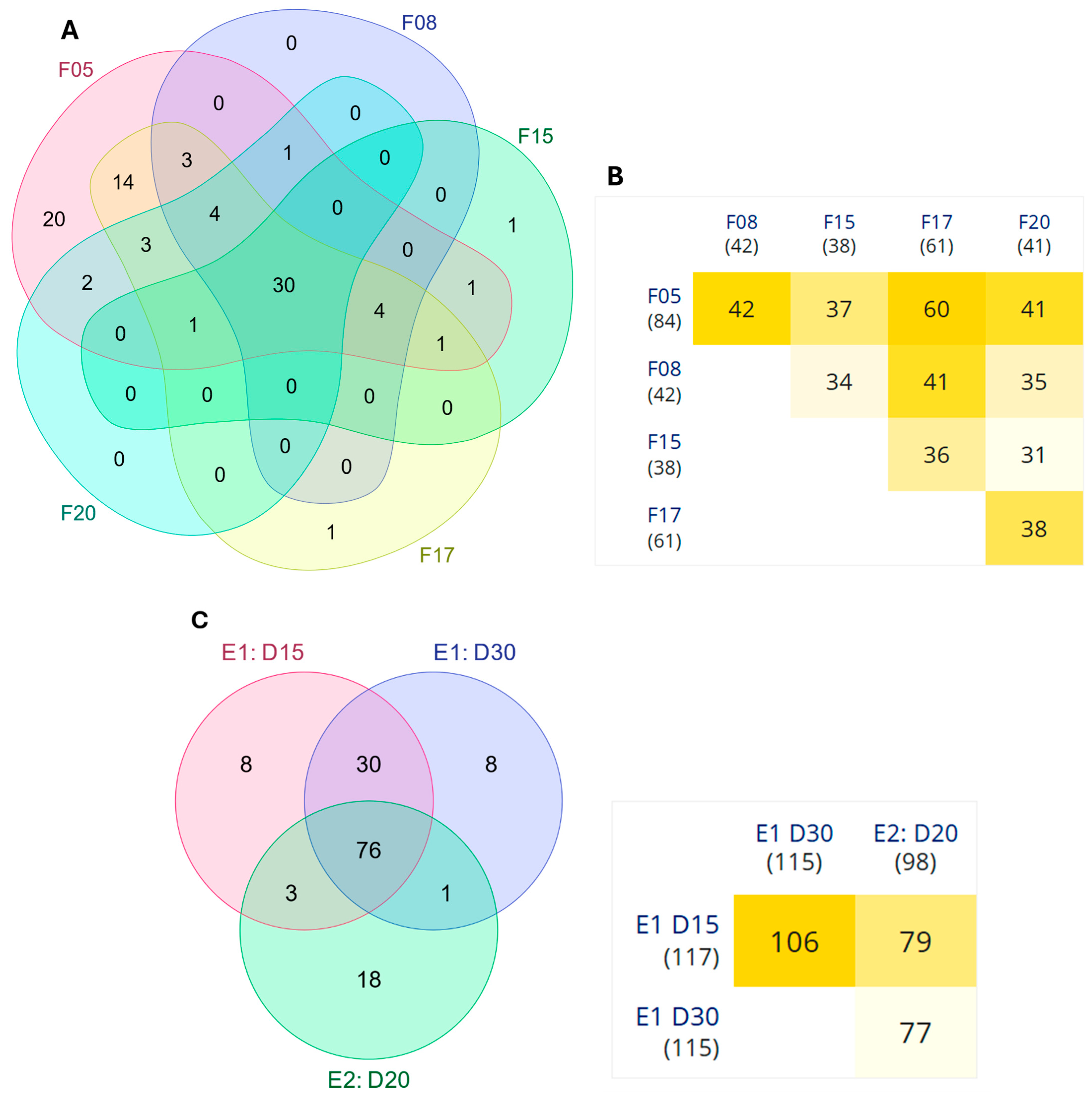 Animals 15 01279 g009