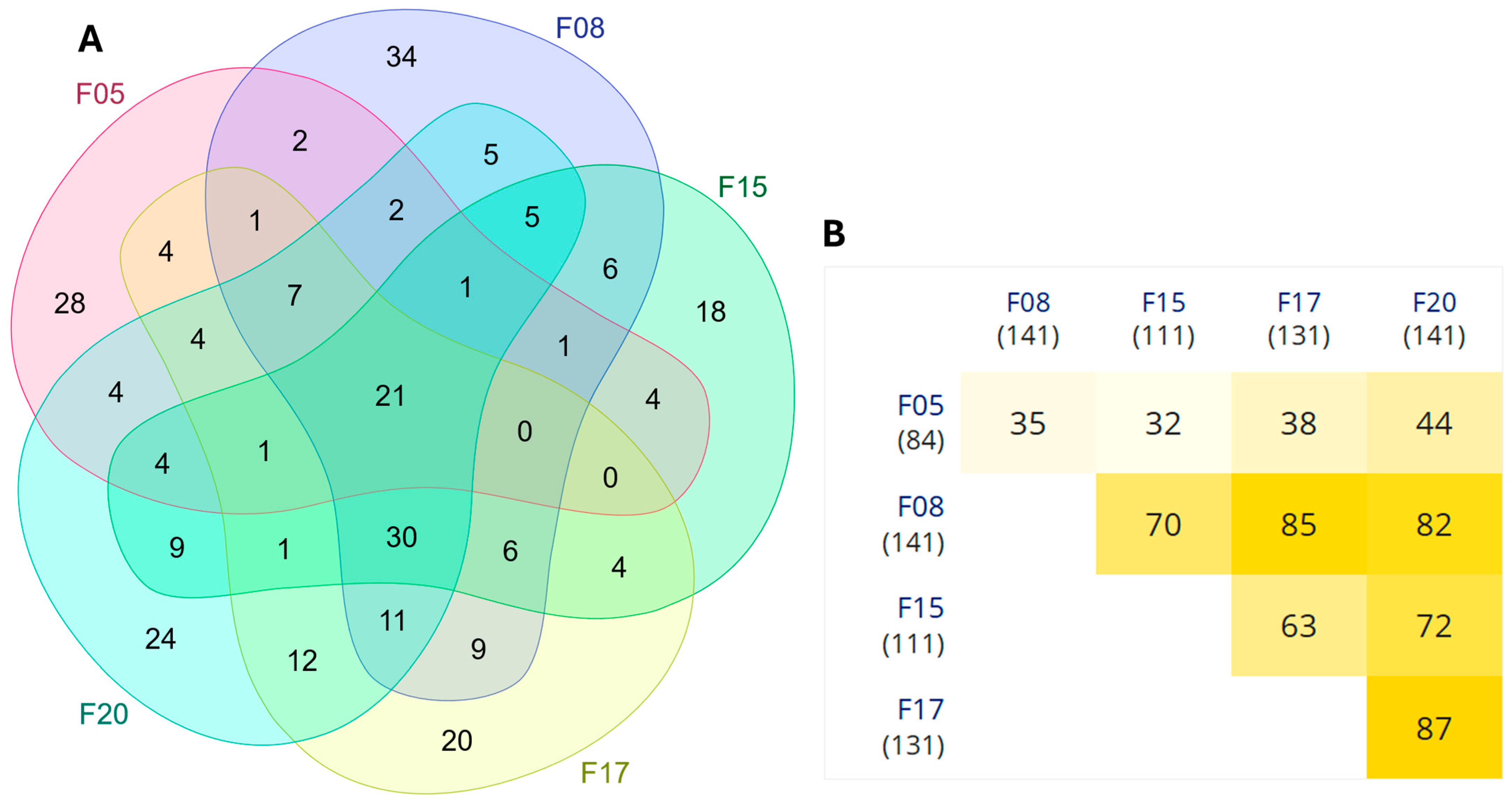 Animals 15 01279 g010