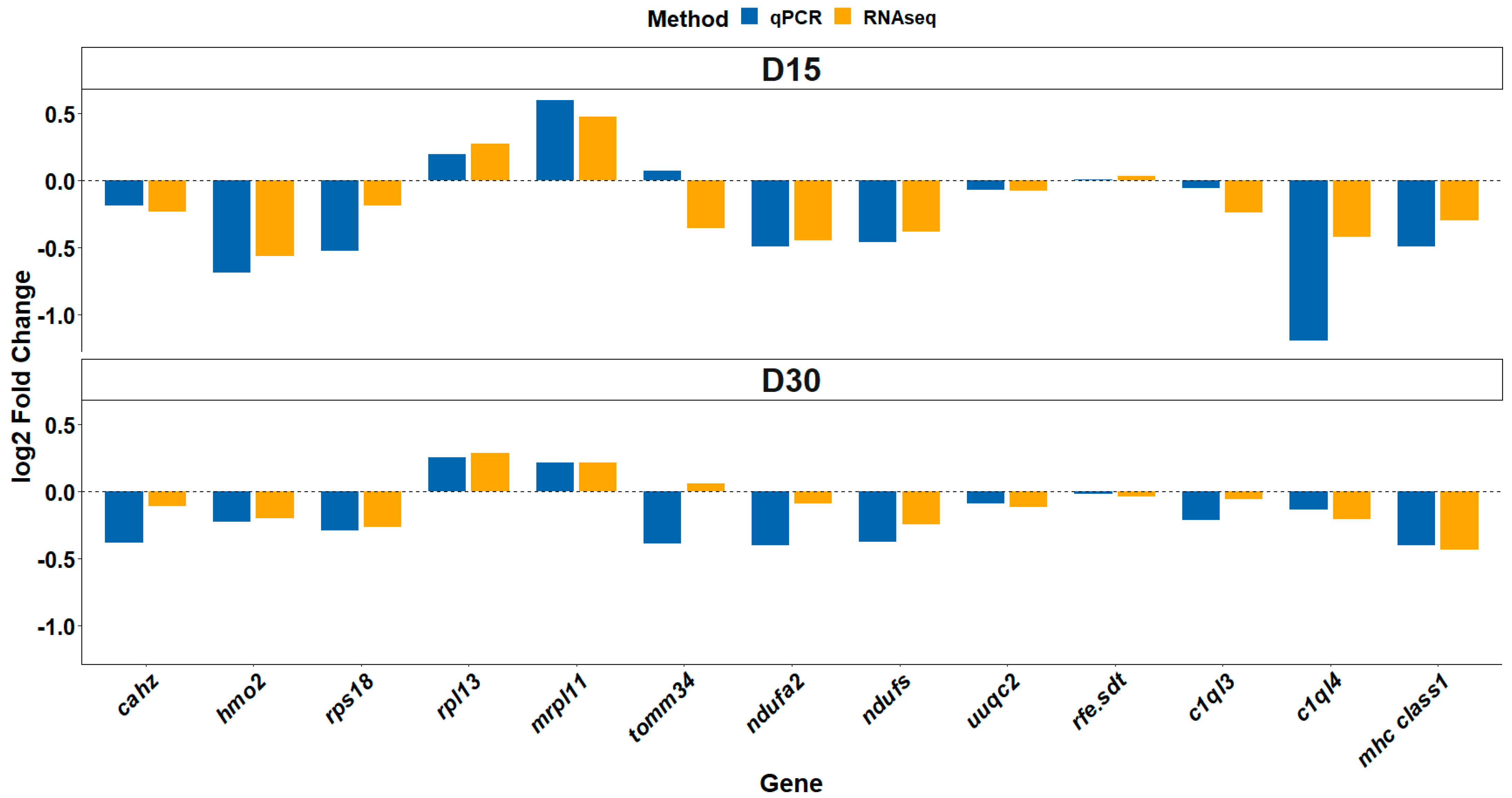 Animals 15 01279 g011