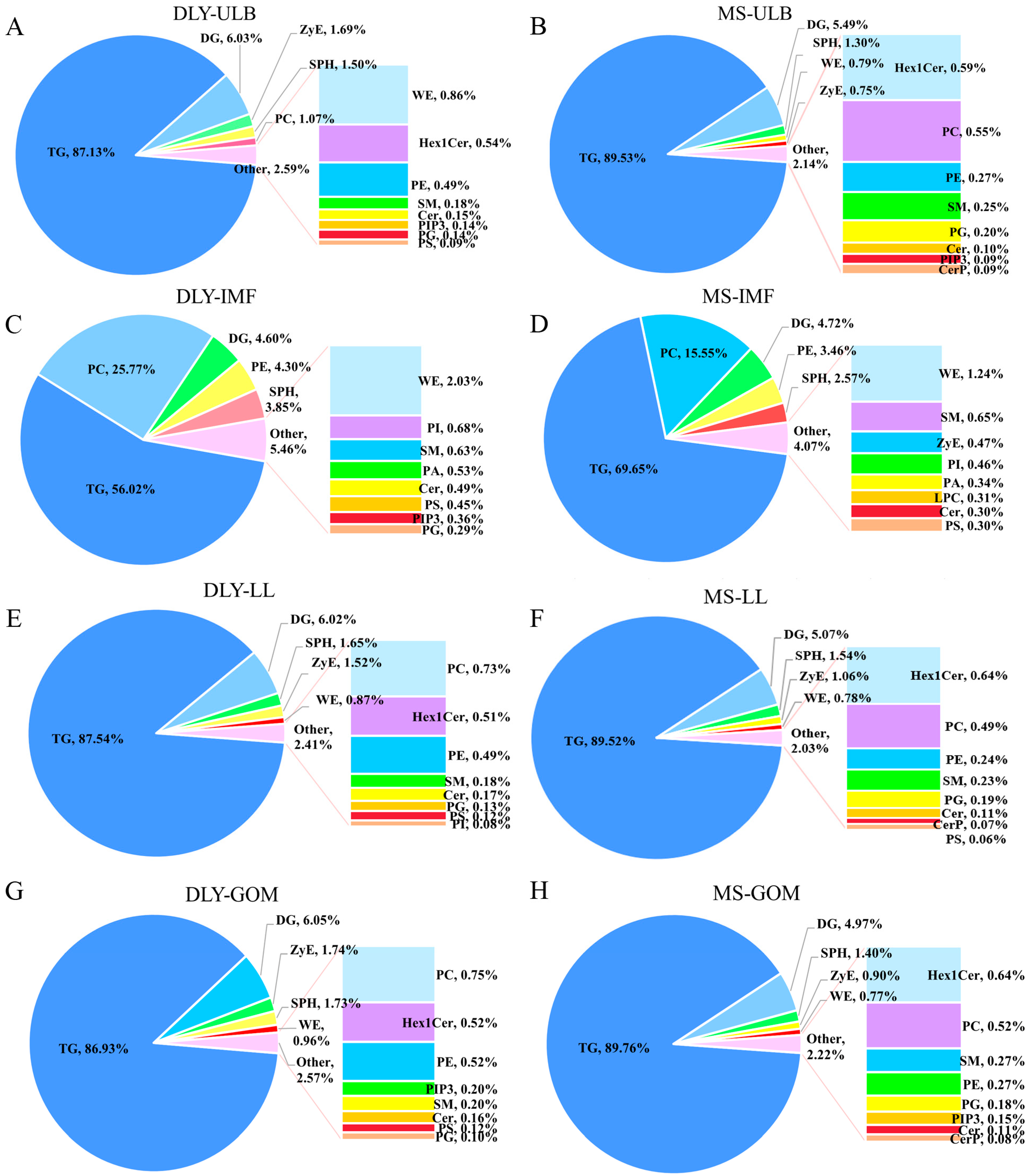 Animals 15 01280 g002