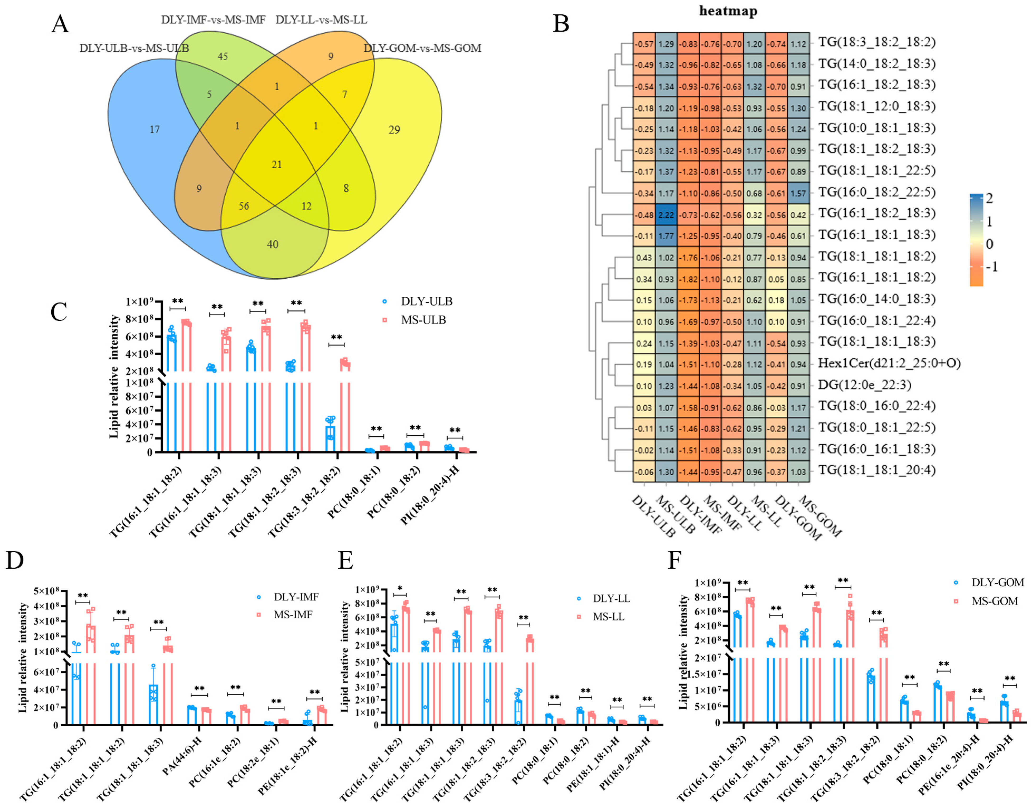 Animals 15 01280 g005