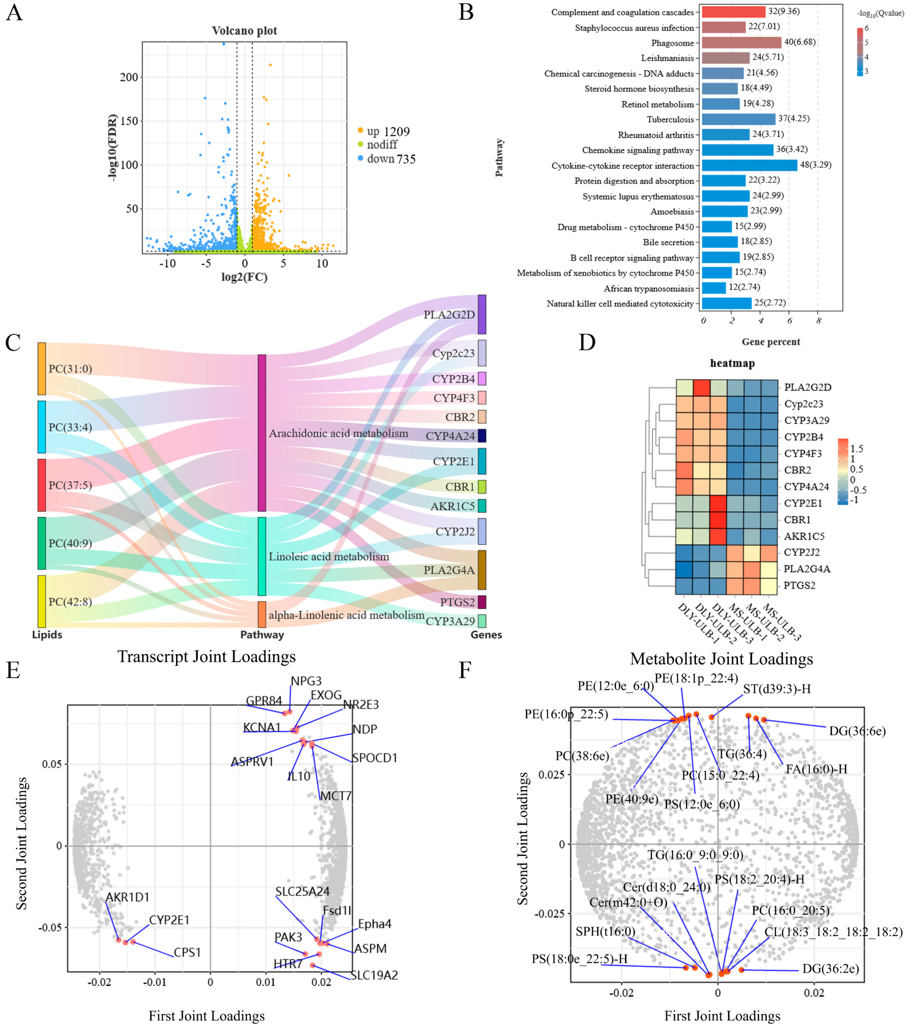 Animals 15 01280 g007