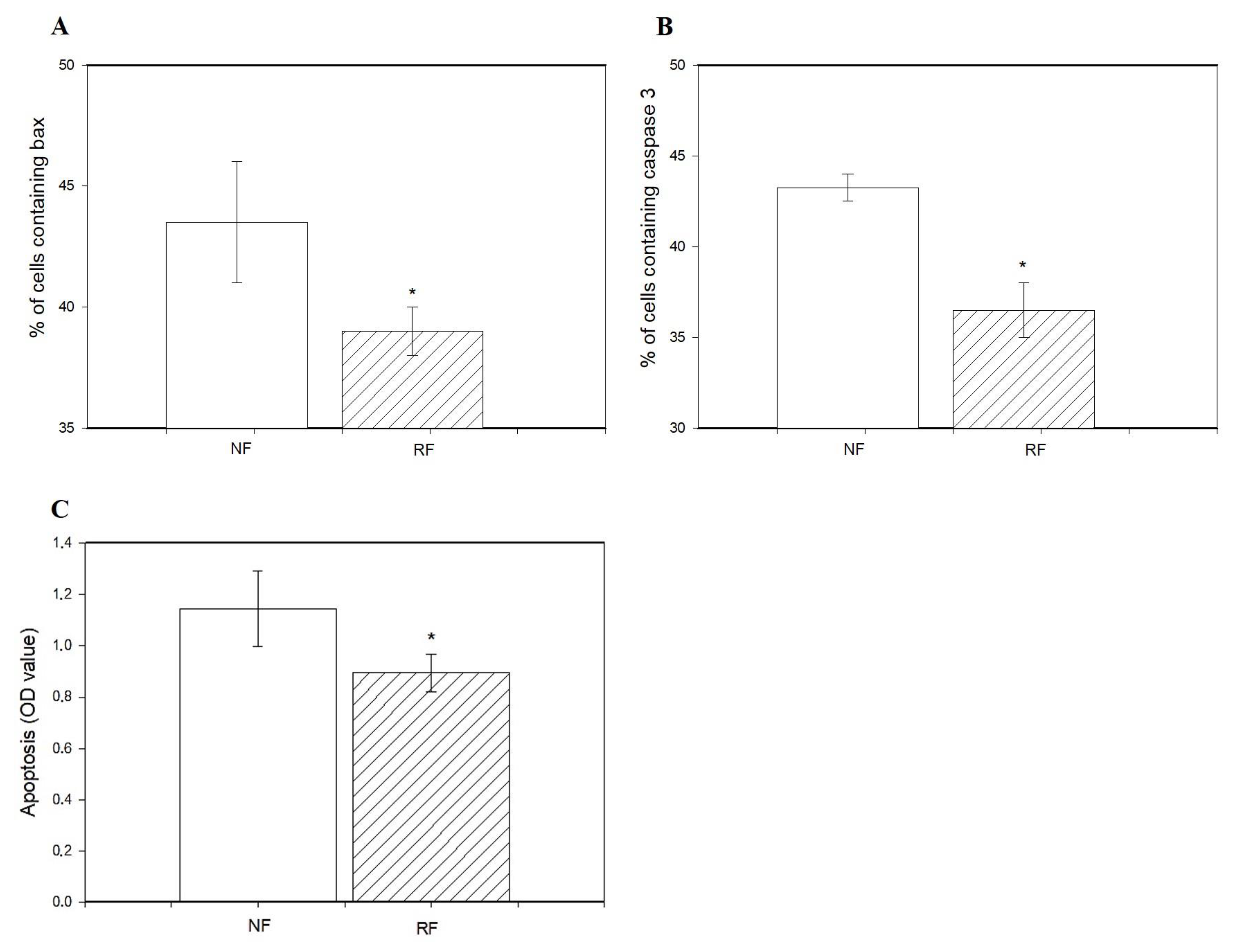 Animals 15 01282 g003