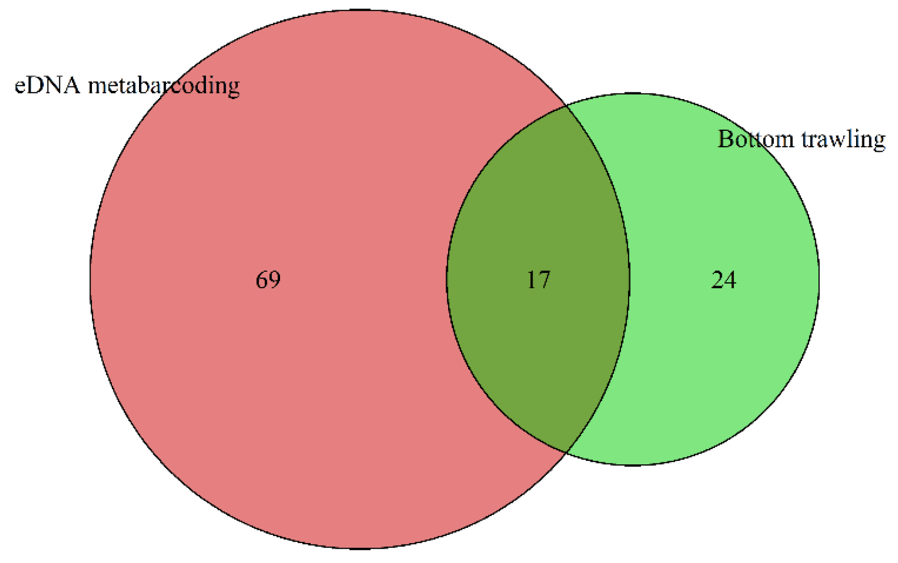 Animals 15 01283 g002