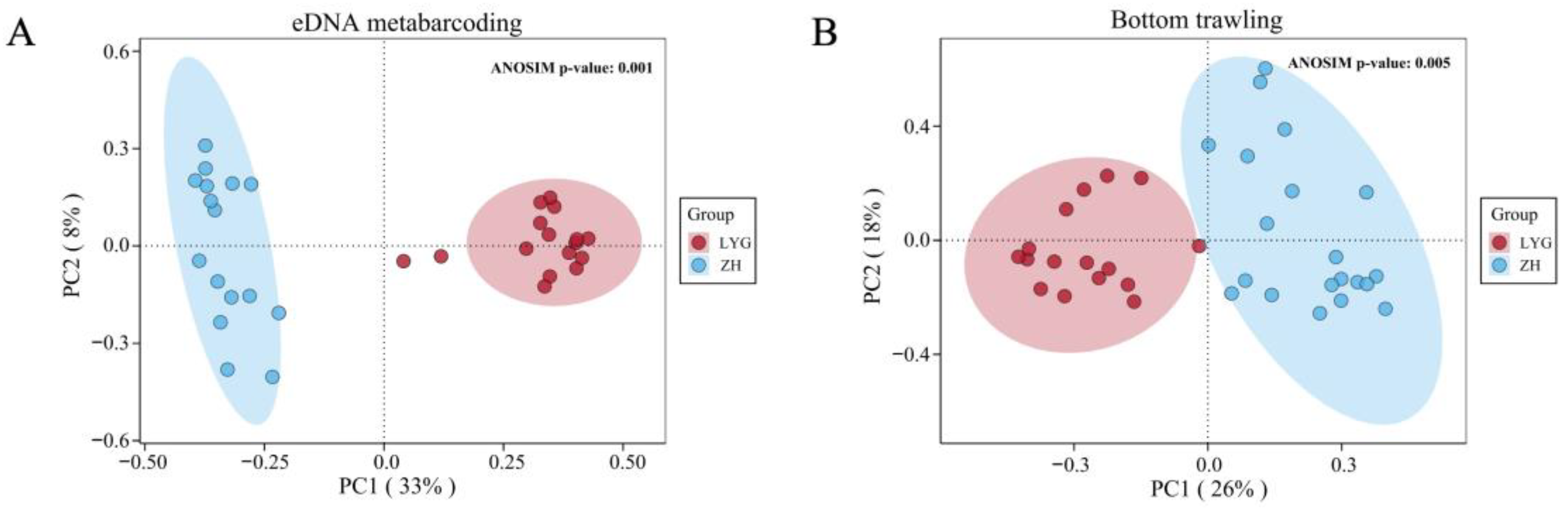 Animals 15 01283 g005