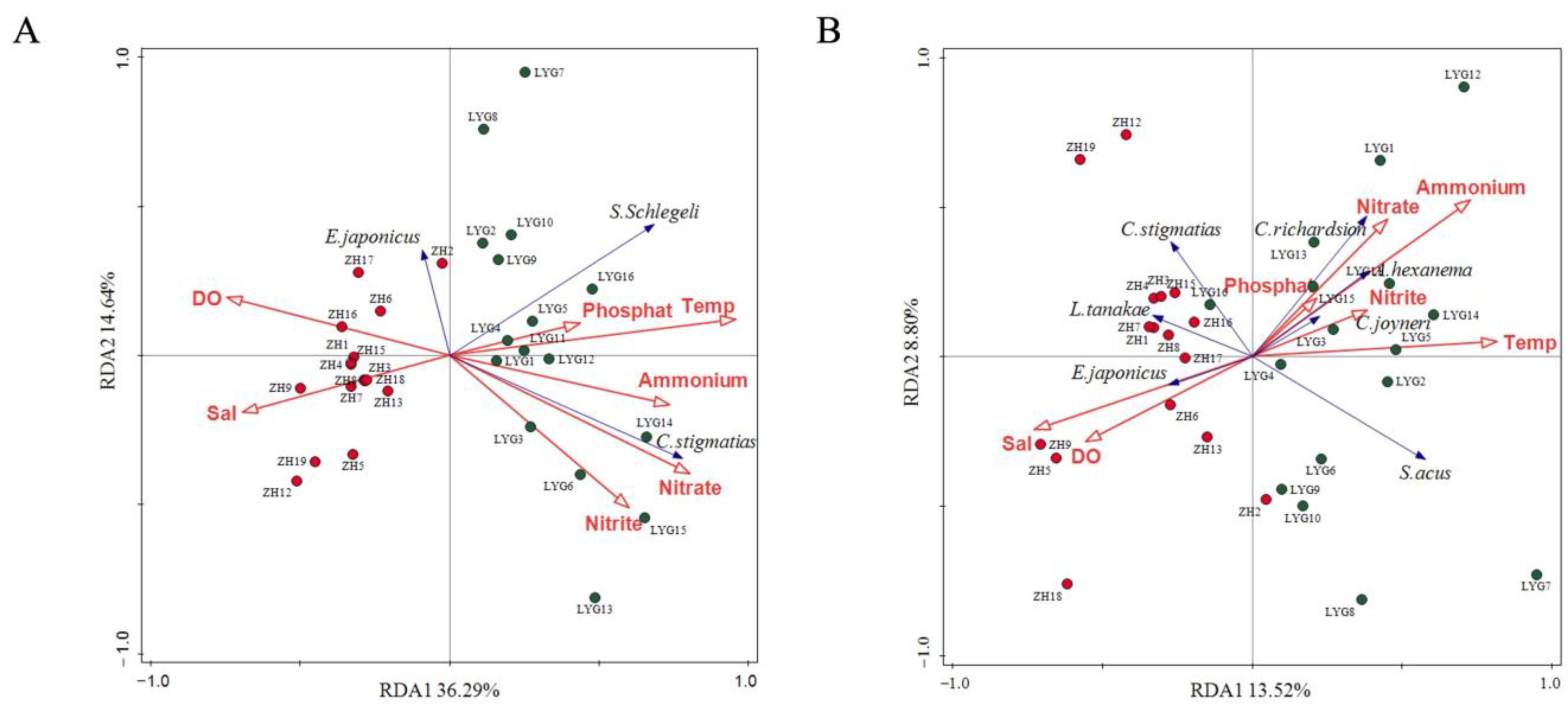 Animals 15 01283 g006