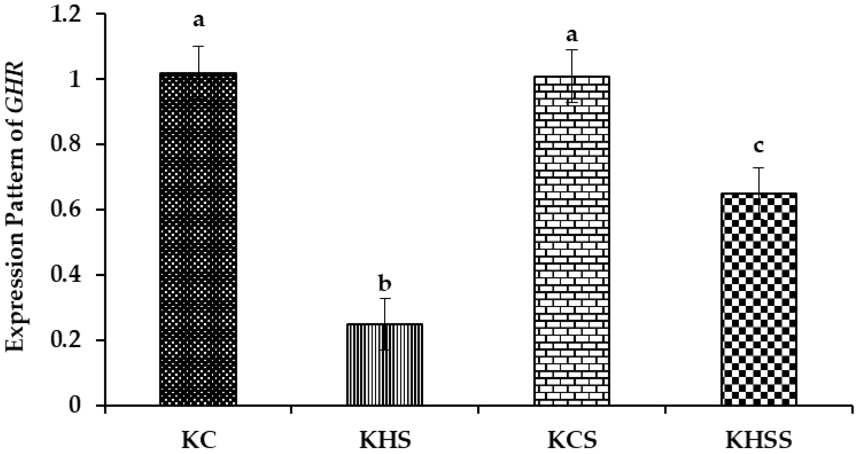 Animals 15 01285 g003