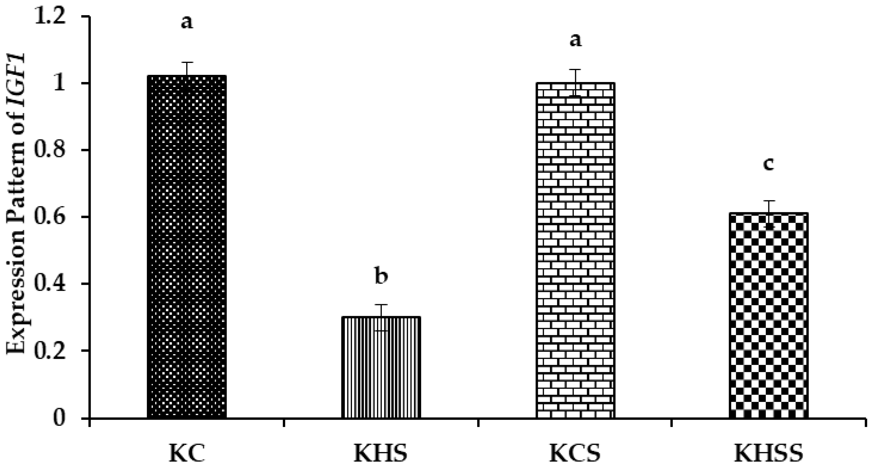Animals 15 01285 g004