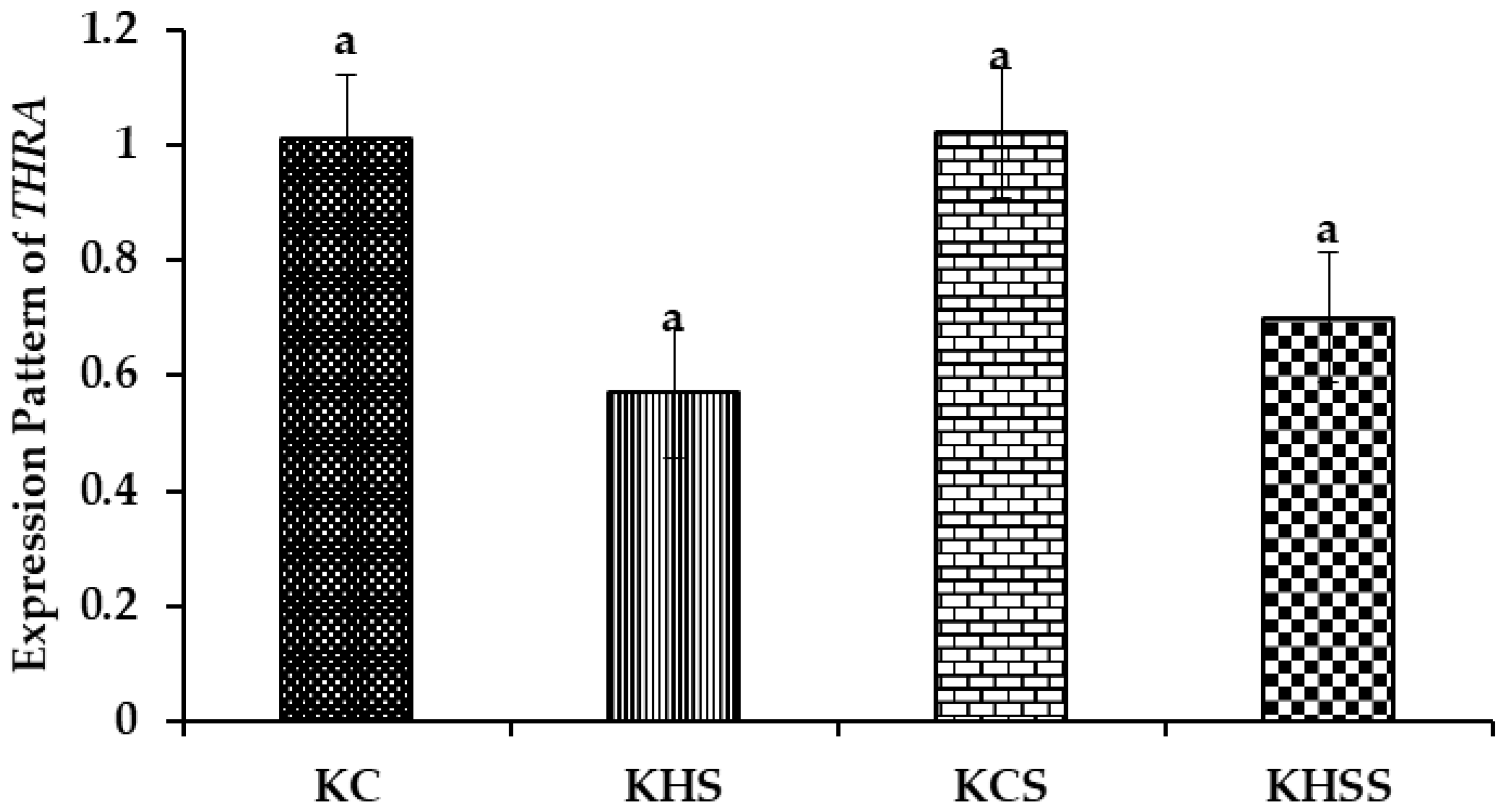 Animals 15 01285 g006