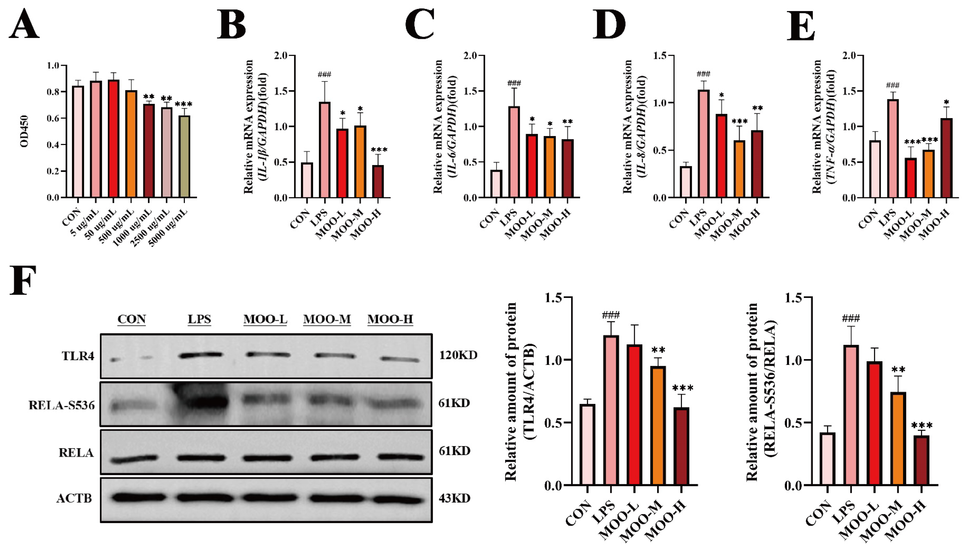 Animals 15 01286 g004