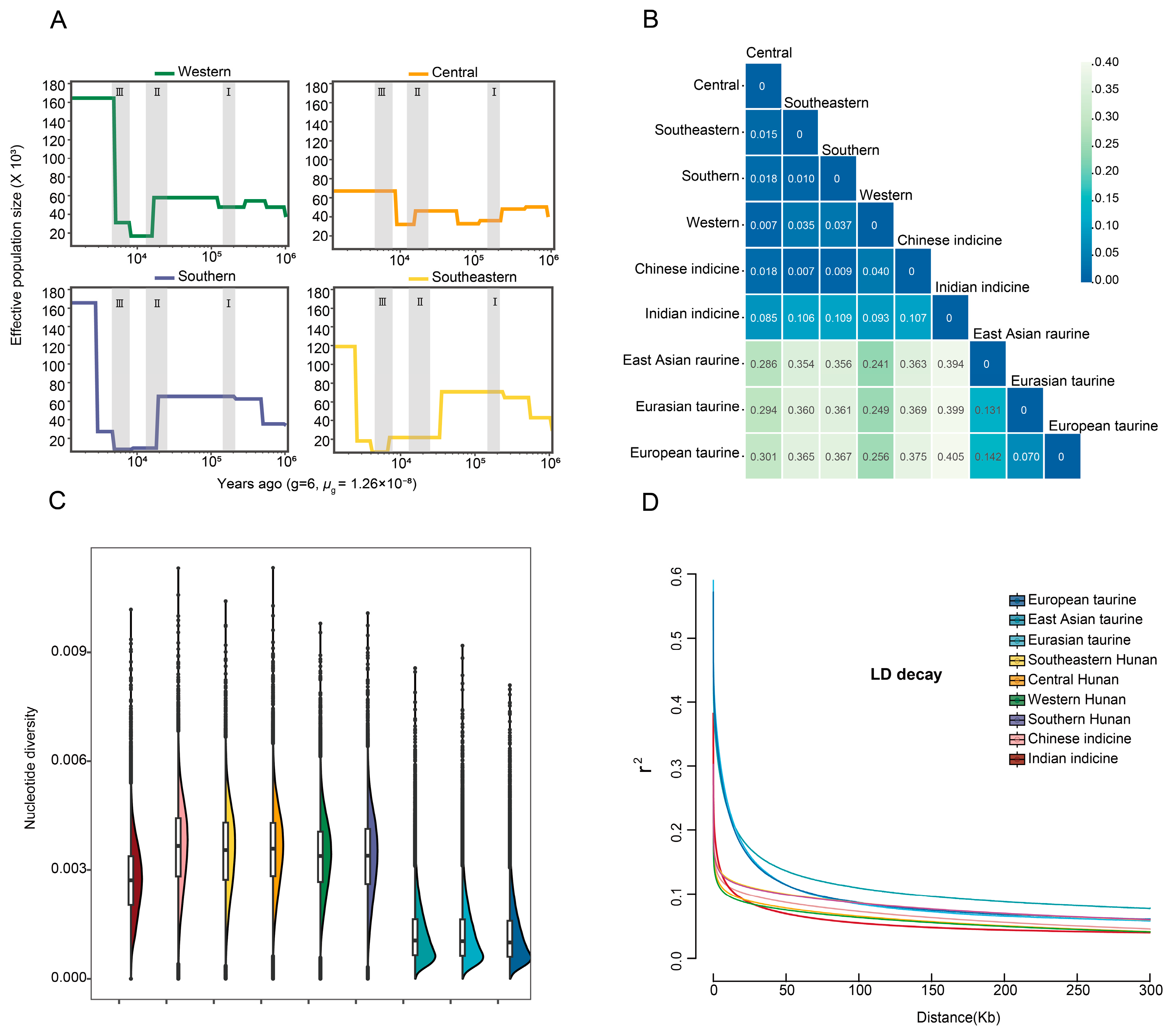 Animals 15 01287 g002