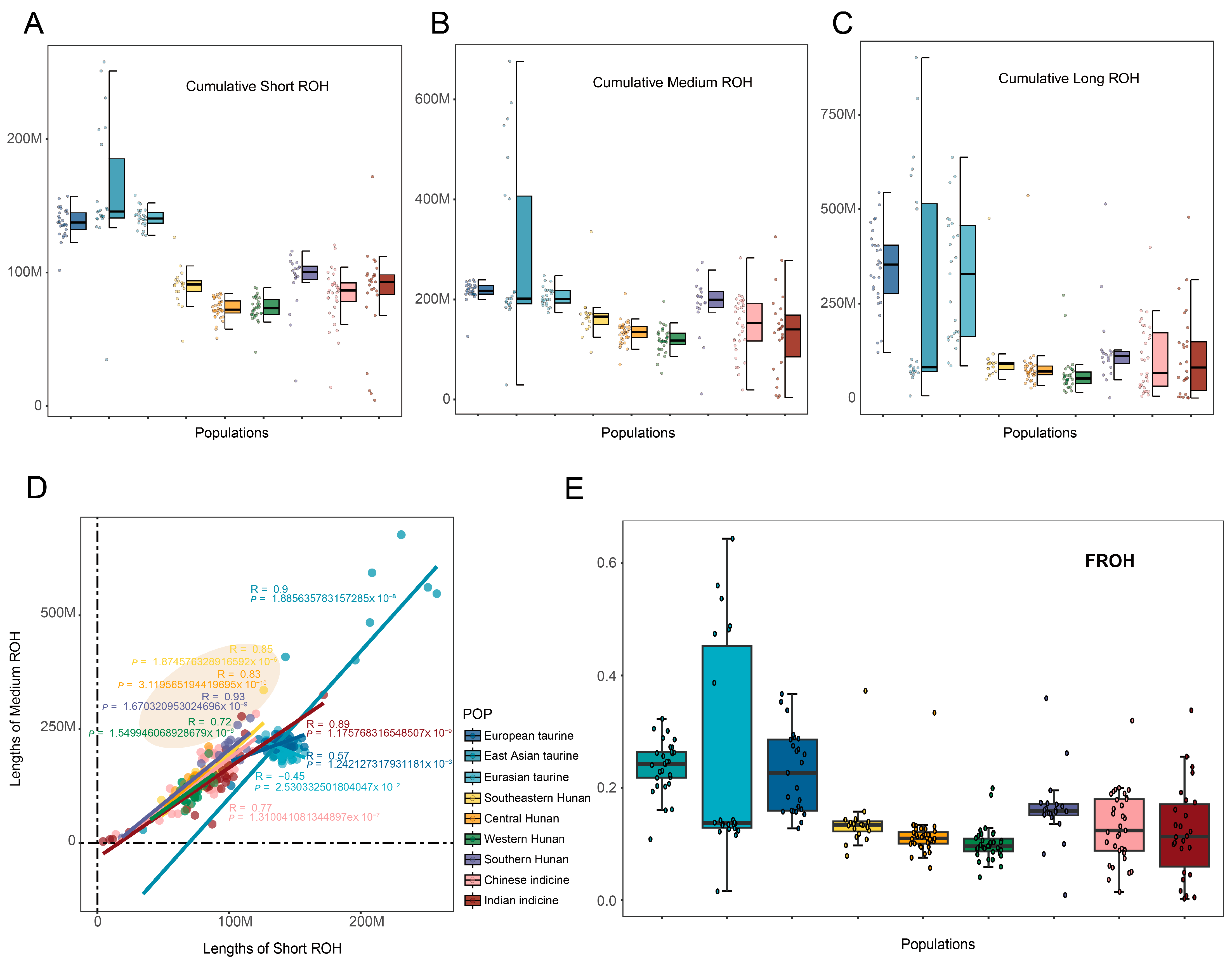Animals 15 01287 g003