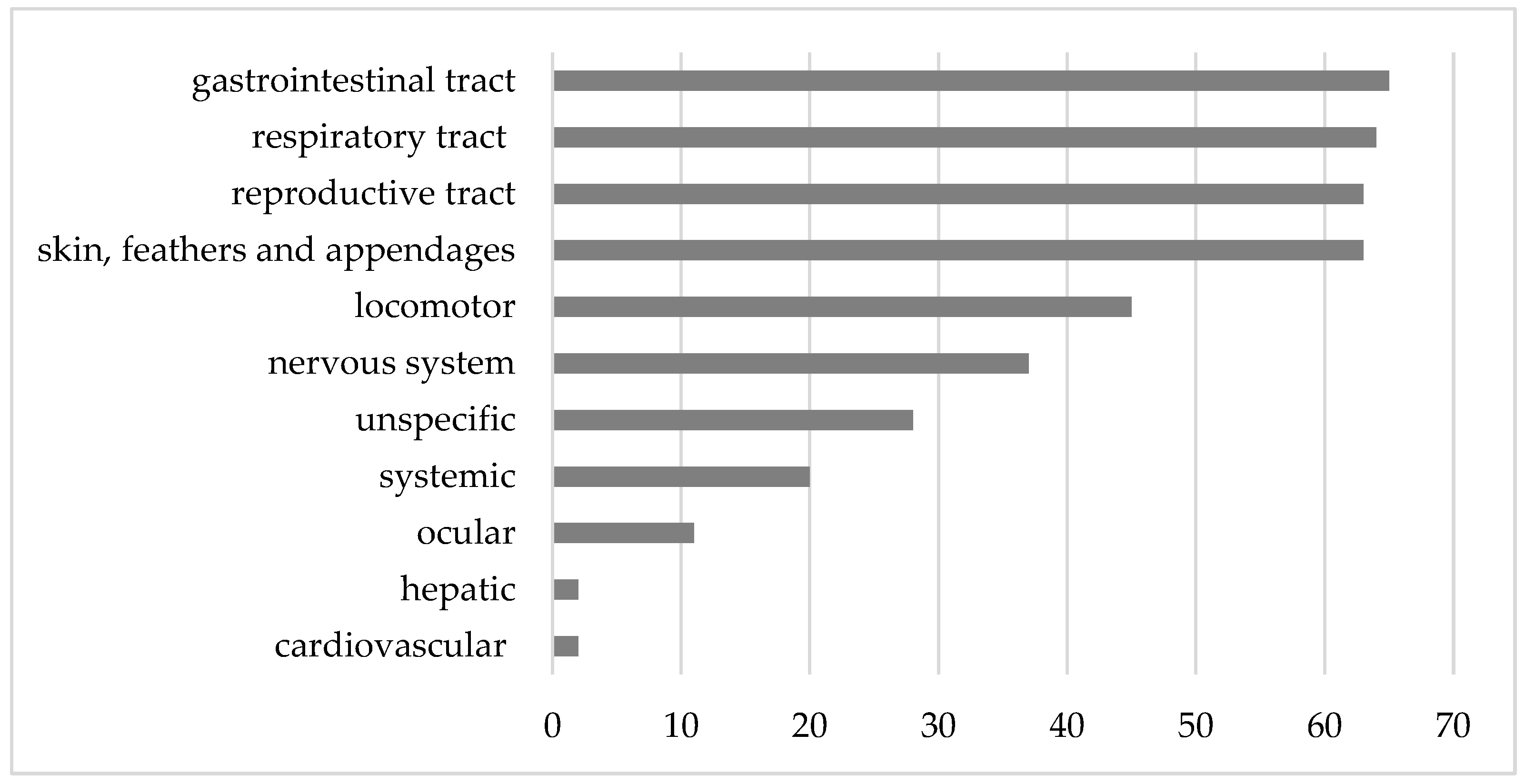 Animals 15 01288 g002