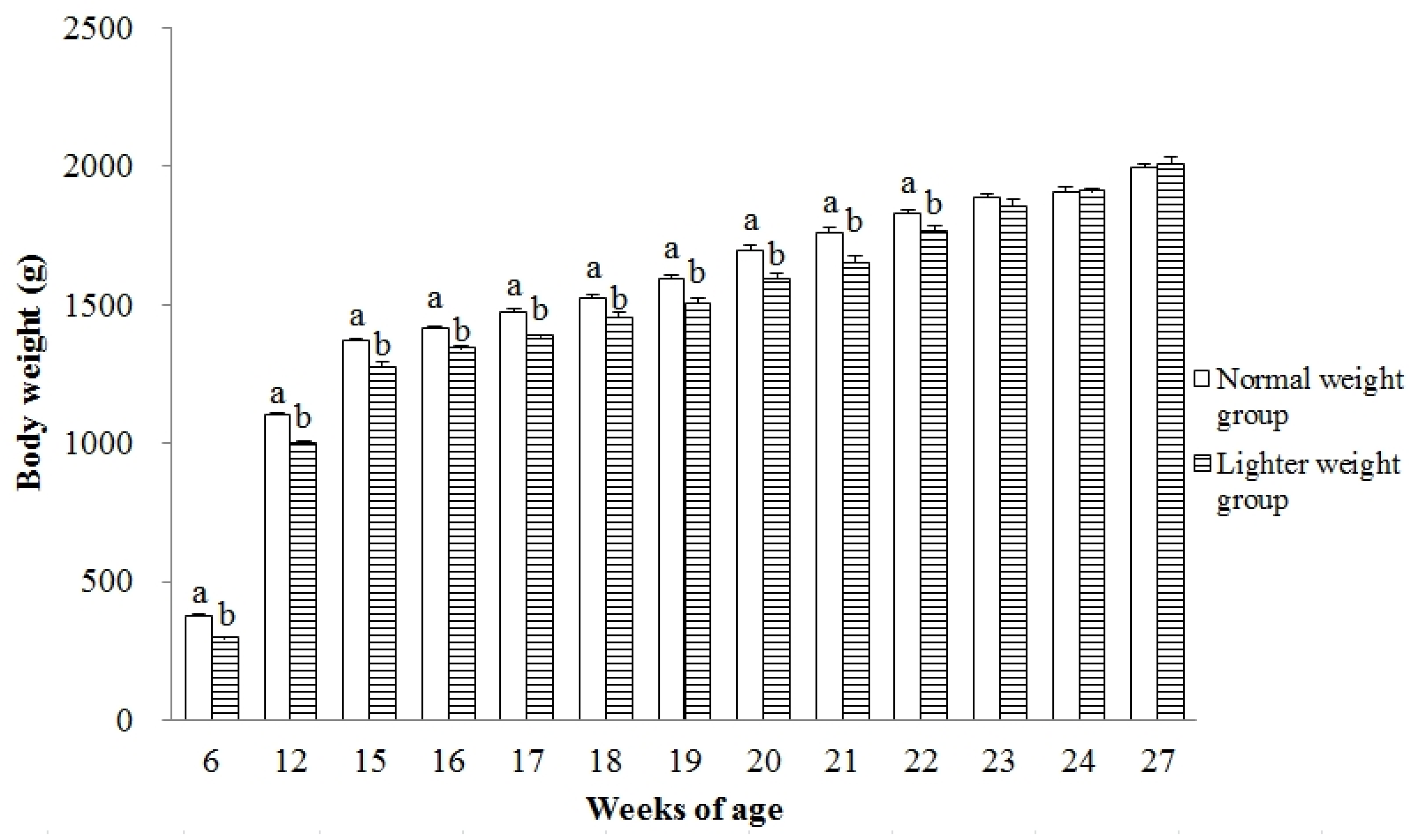 Animals 15 01292 g001 Animals 15 01292 g001