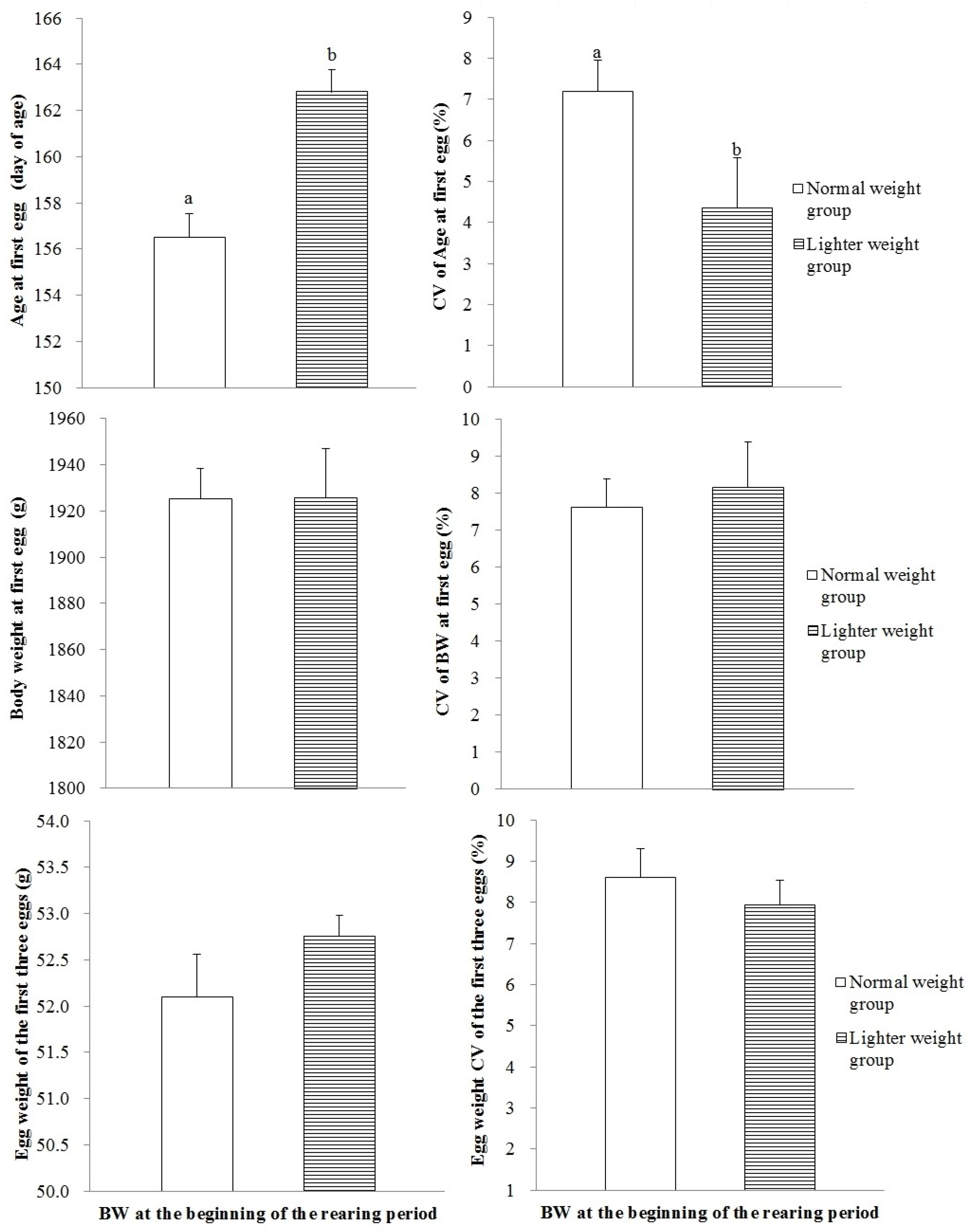 Animals 15 01292 g003 Animals 15 01292 g003