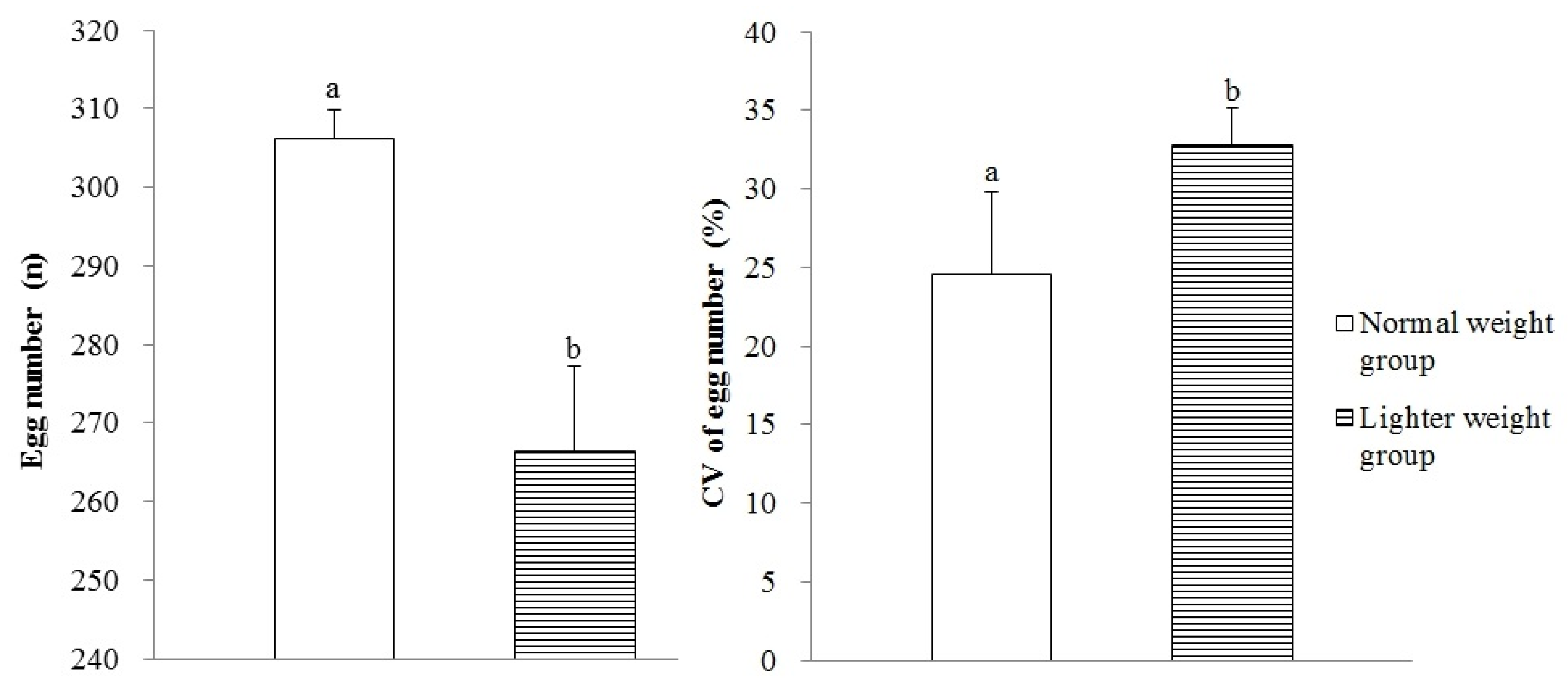 Animals 15 01292 g004 Animals 15 01292 g004