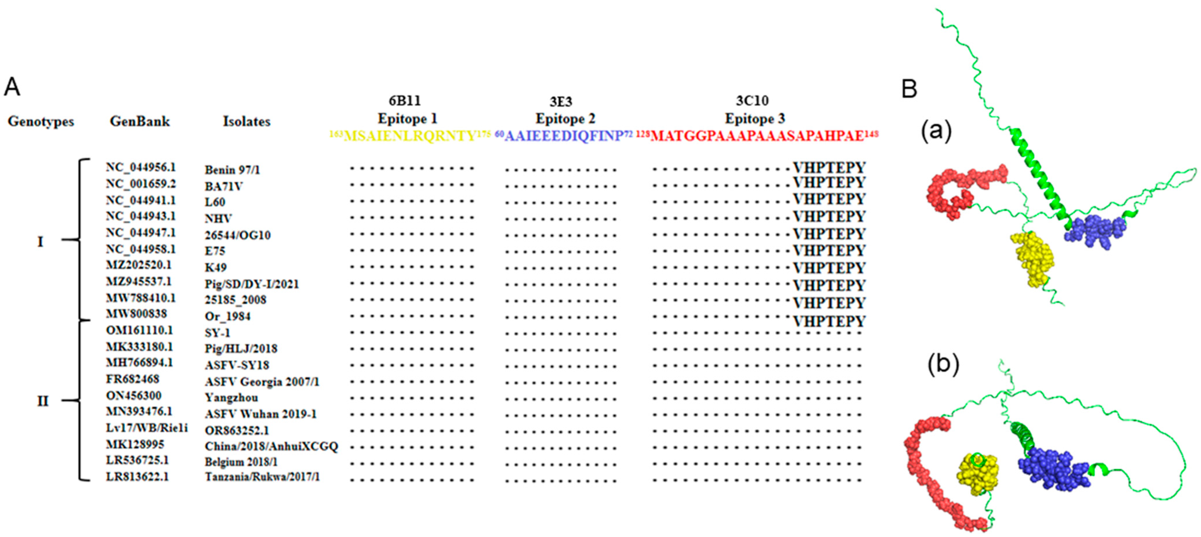 Animals 15 01296 g006