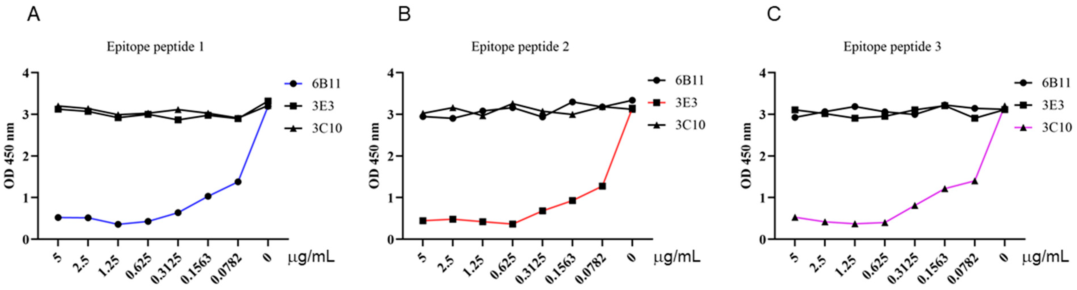 Animals 15 01296 g007