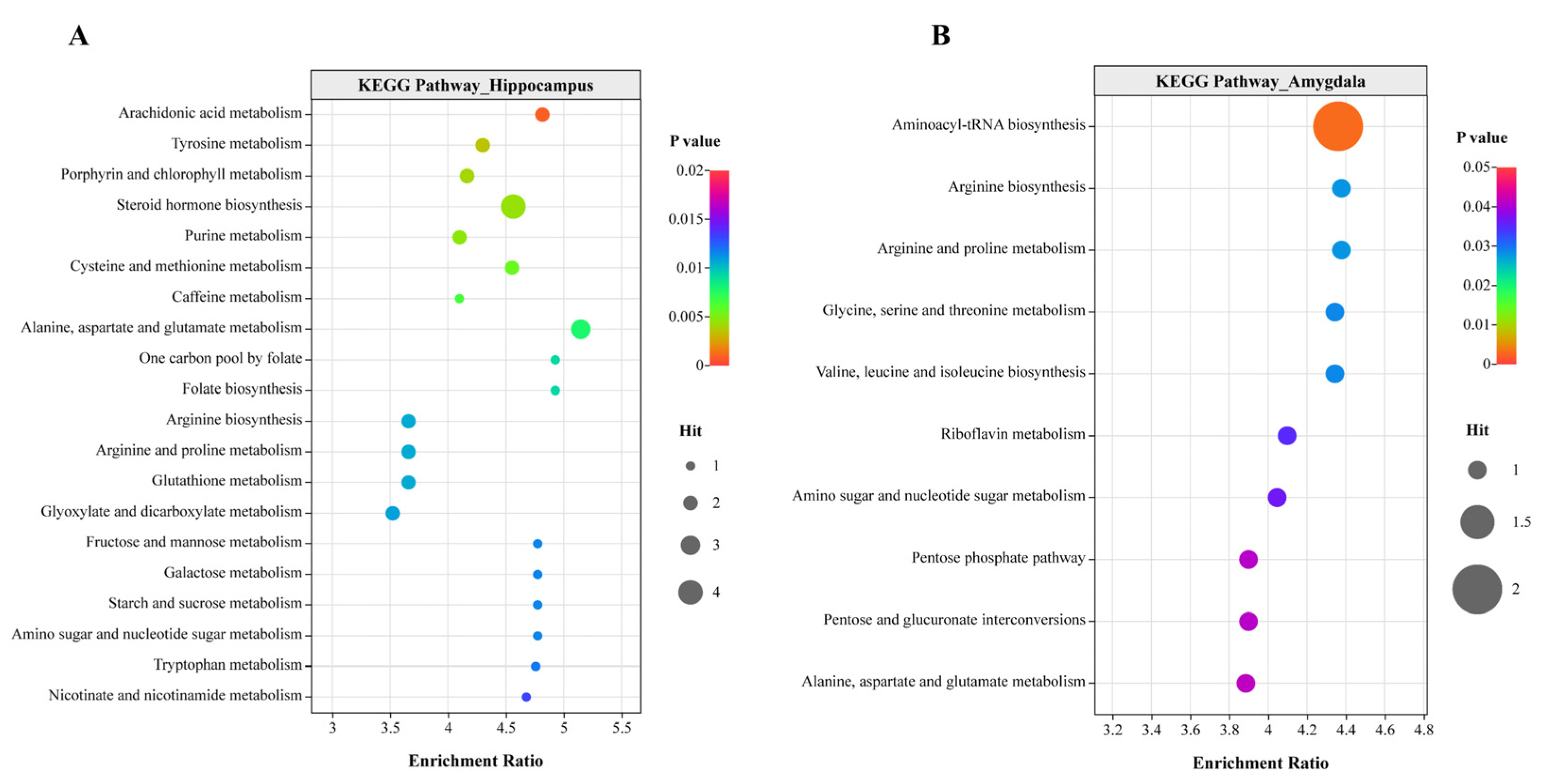 Animals 15 01297 g005