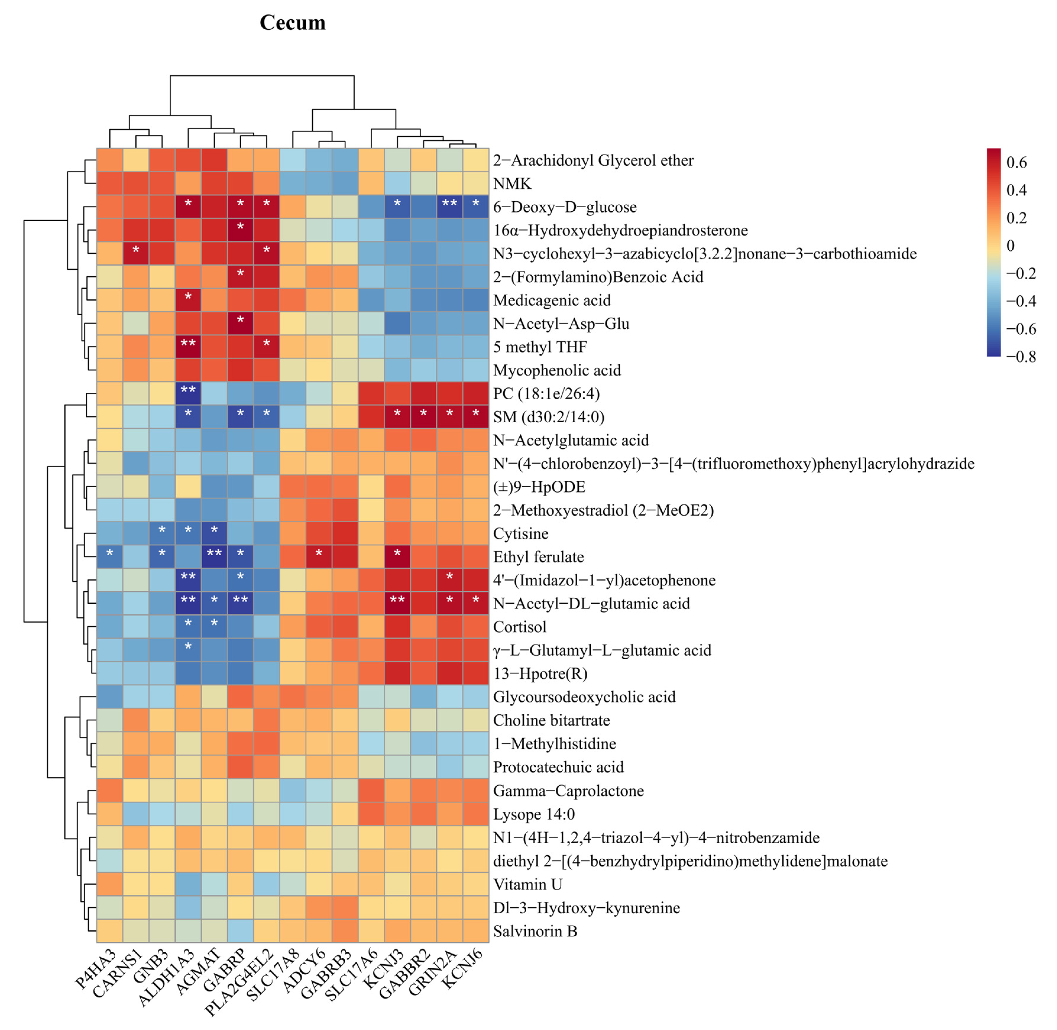 Animals 15 01297 g007