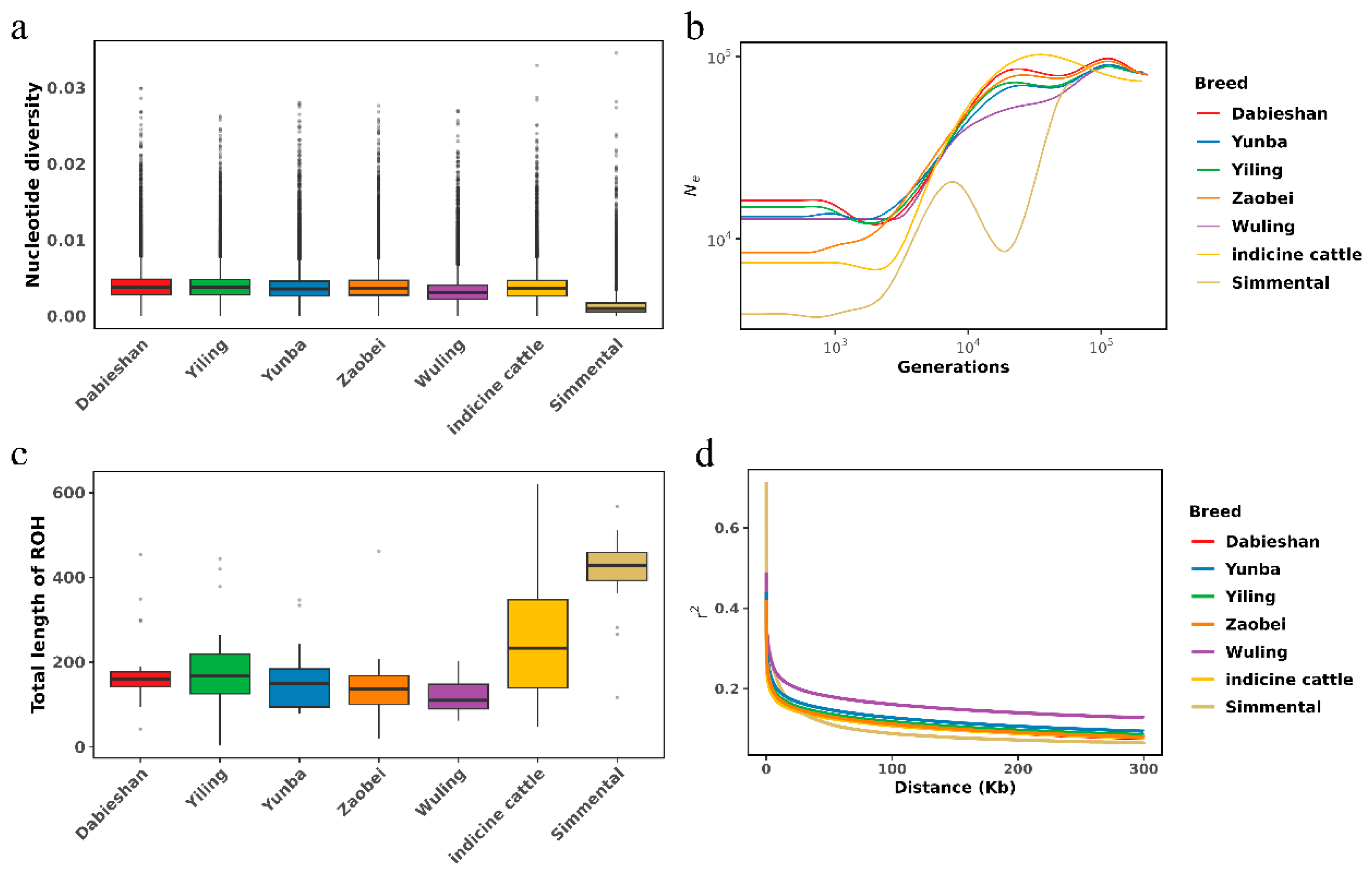 Animals 15 01301 g002