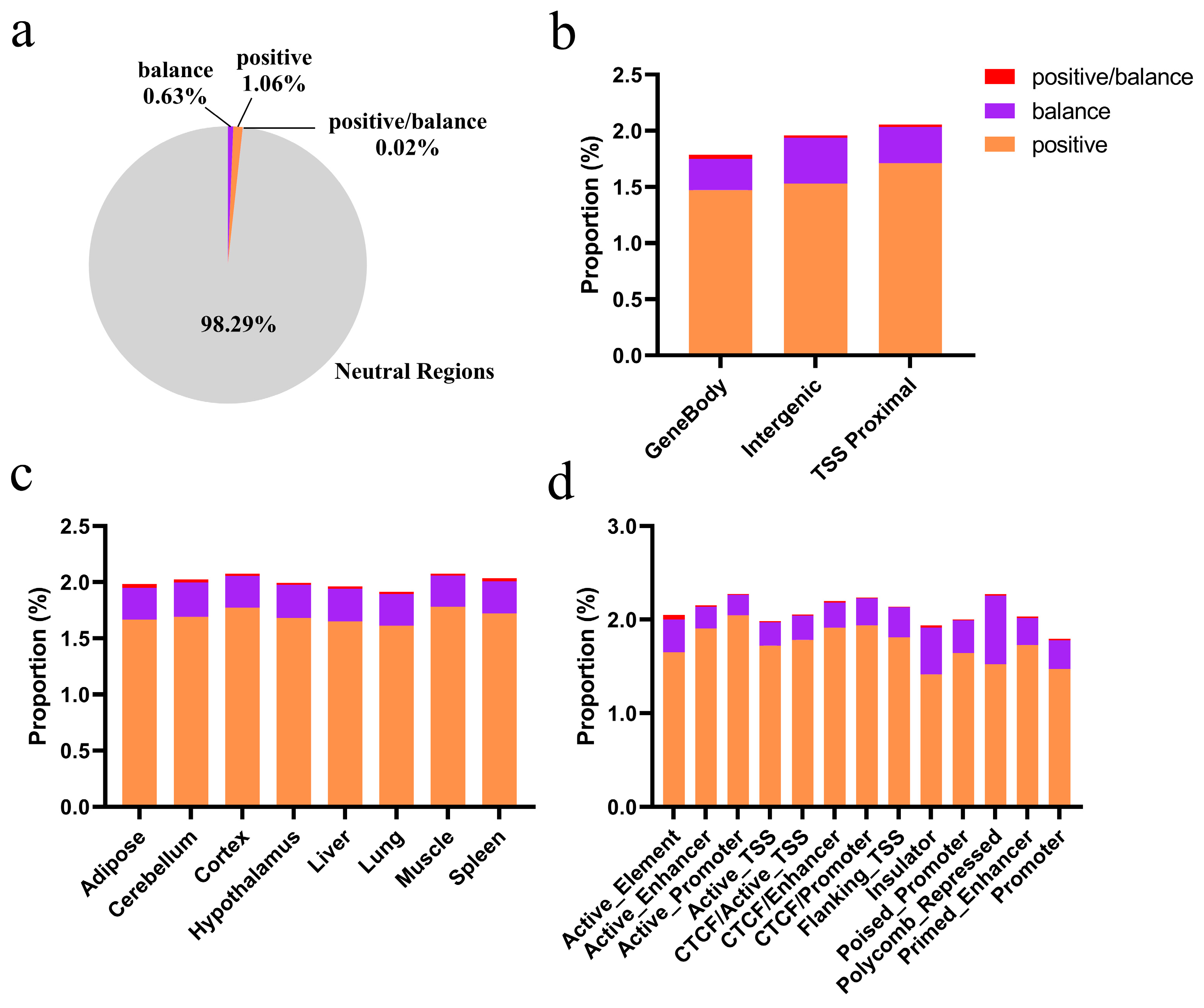 Animals 15 01301 g004
