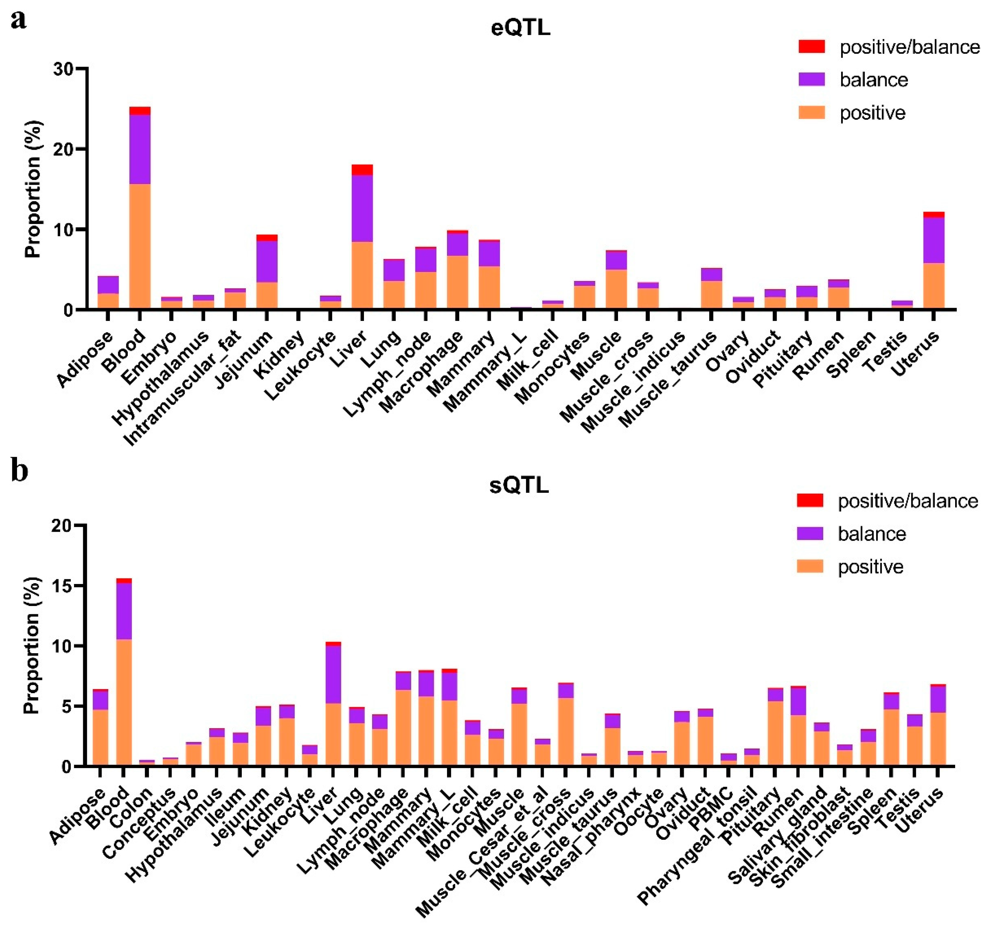 Animals 15 01301 g005